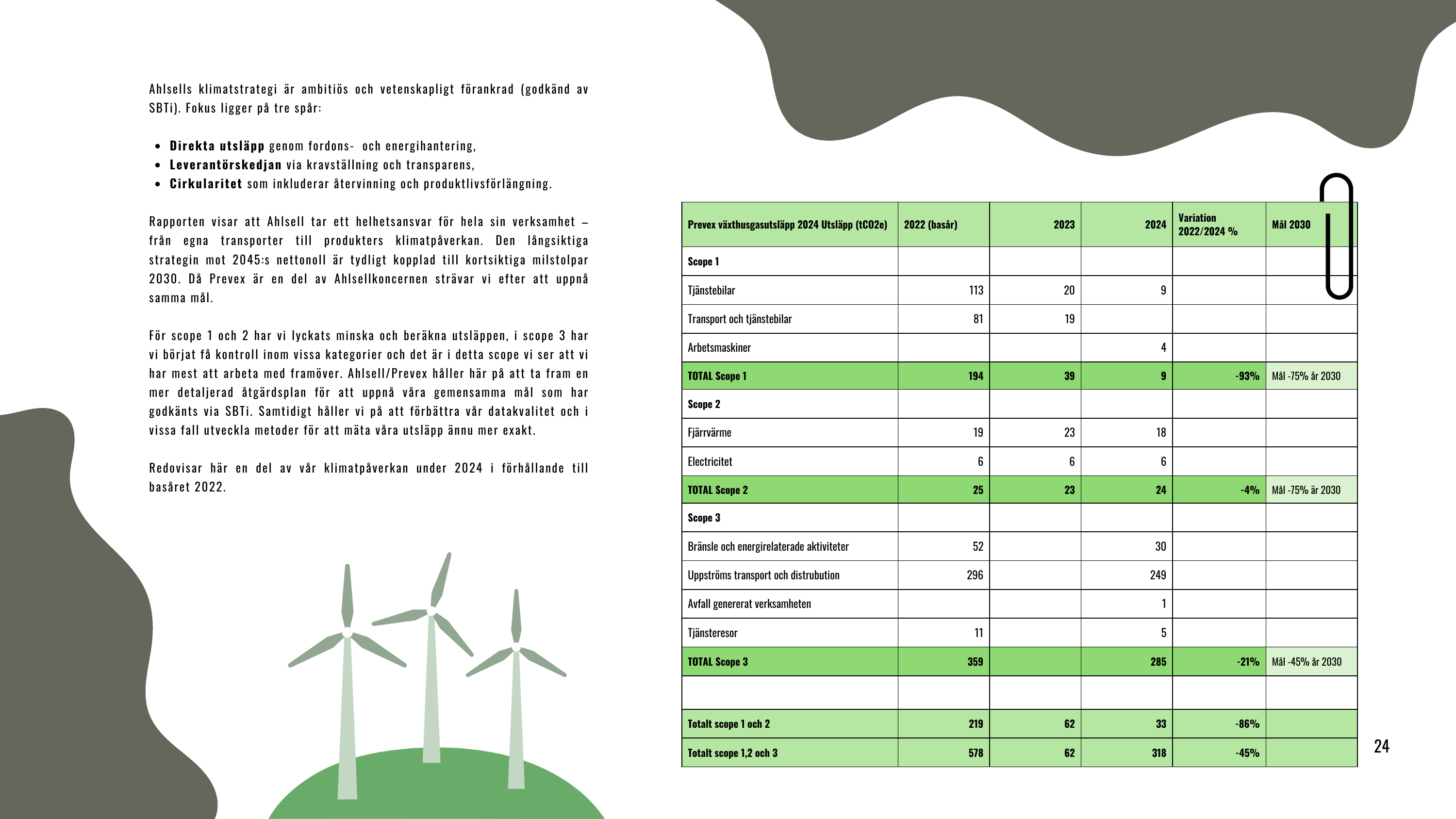 Emissions data extracted from page 24