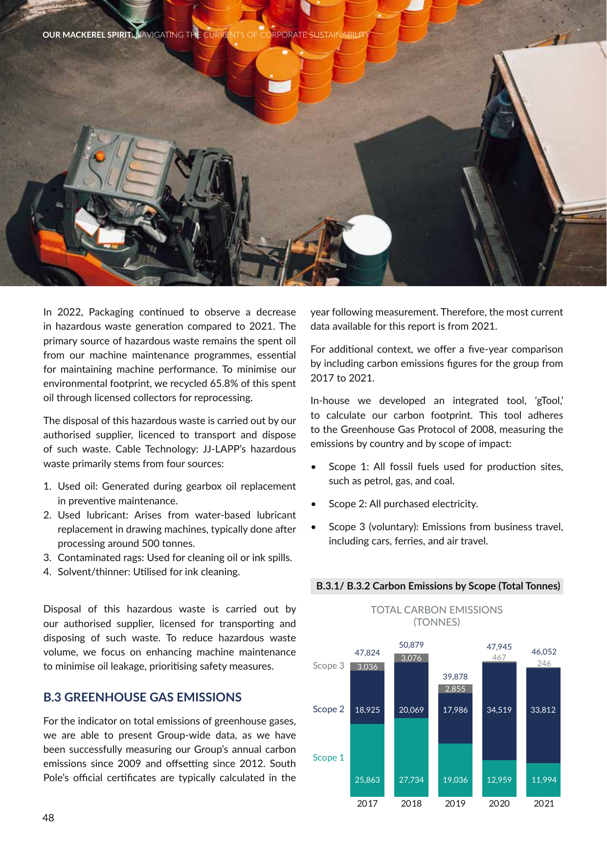 Emissions data extracted from page 56