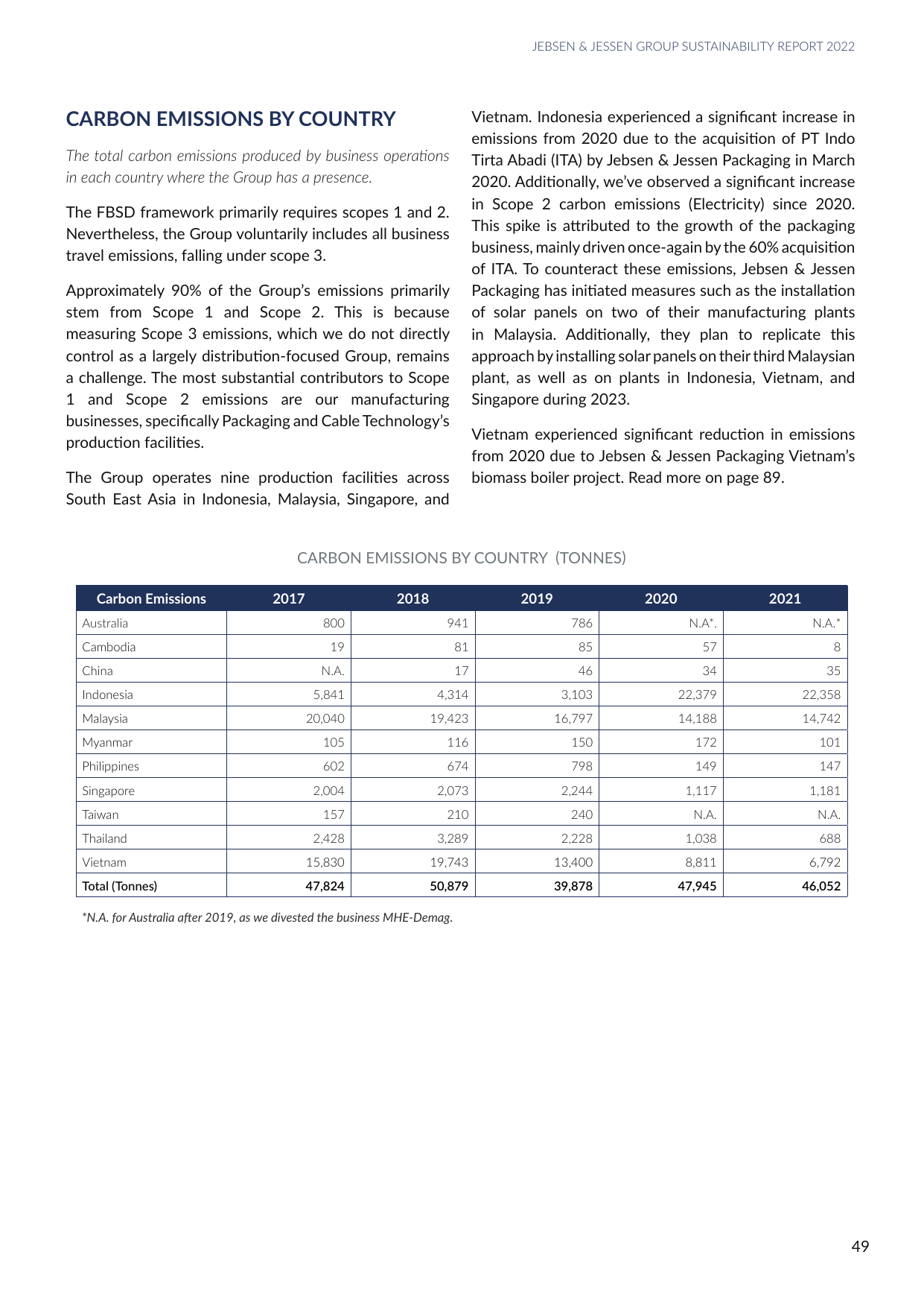 Emissions data extracted from page 57