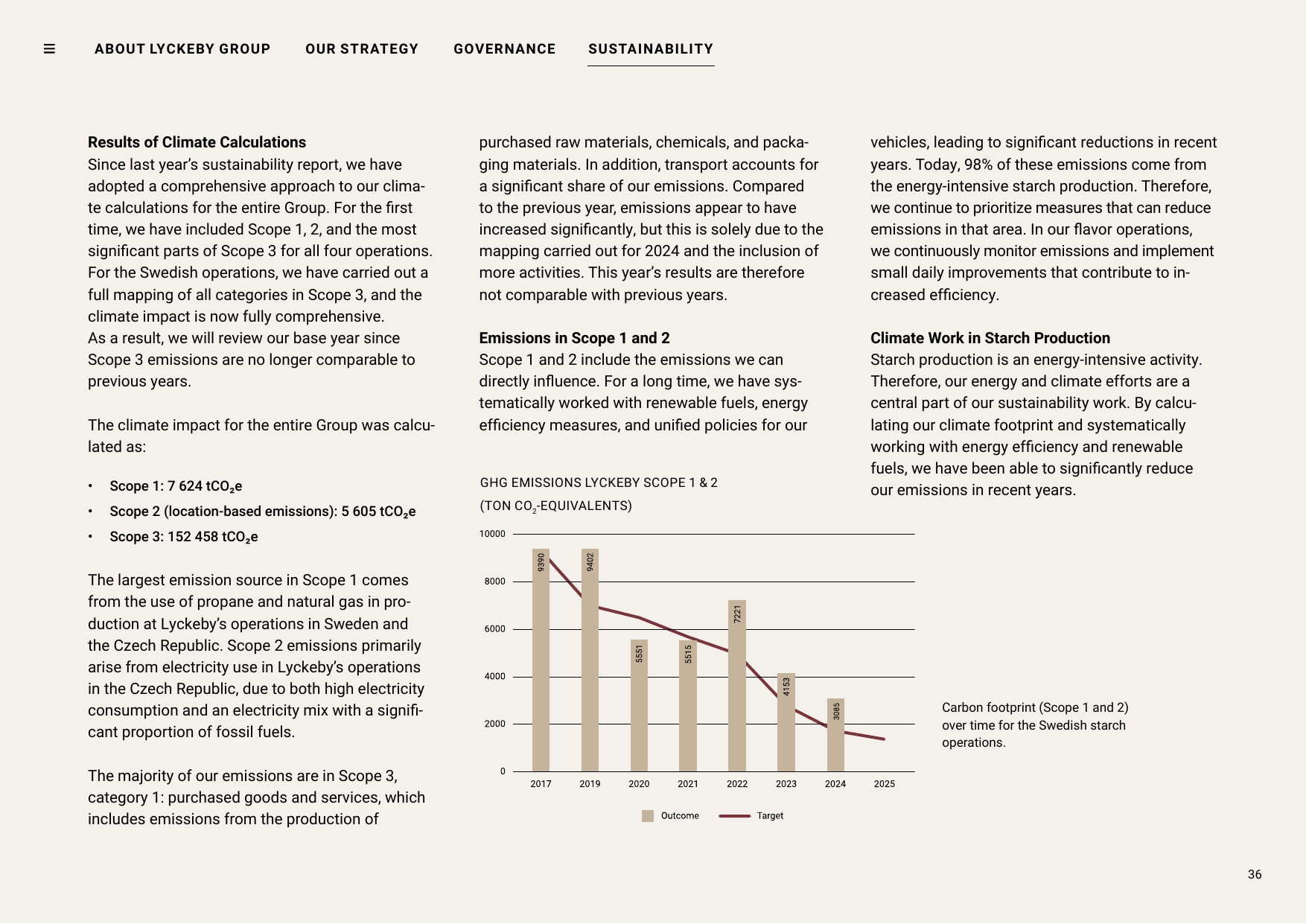 Emissions data extracted from page 36