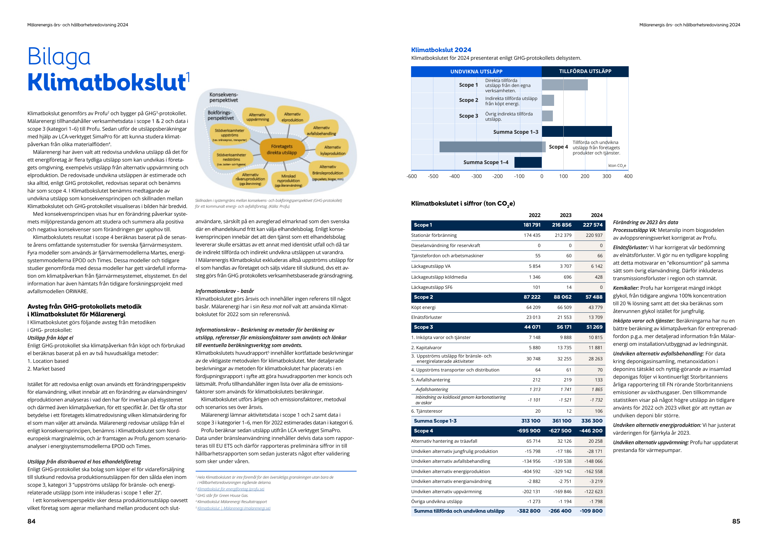 Emissions data extracted from page 43