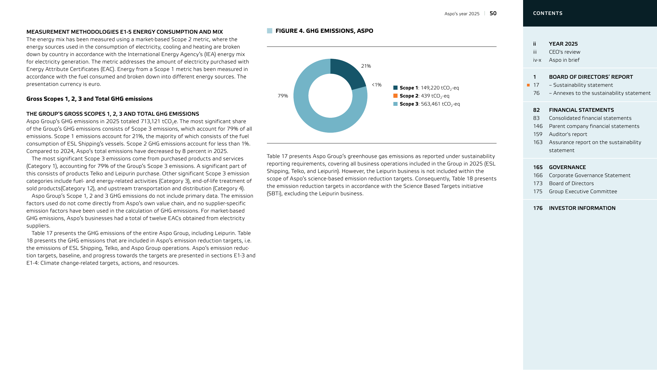 Emissions data extracted from page 50