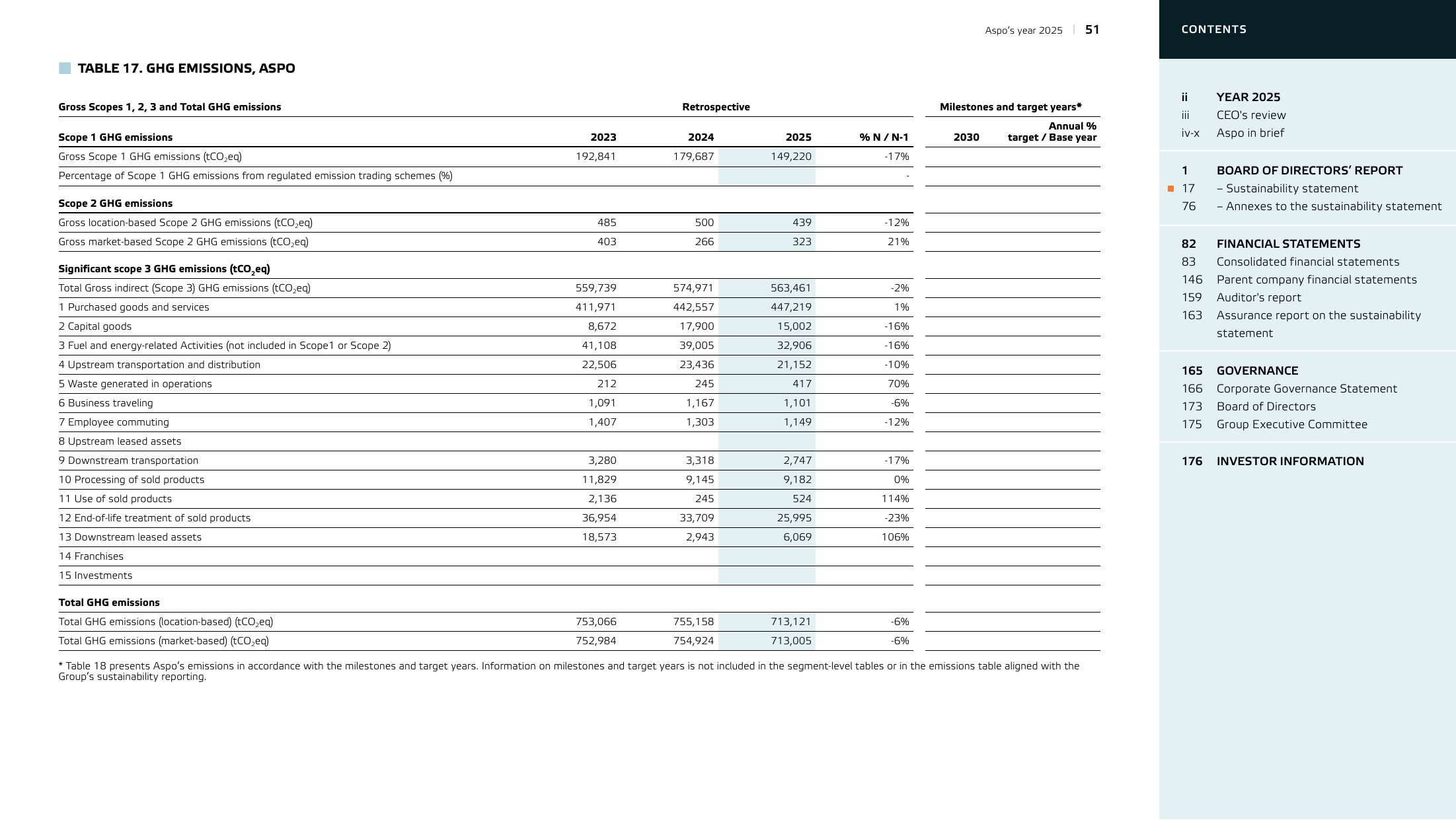 Emissions data extracted from page 51