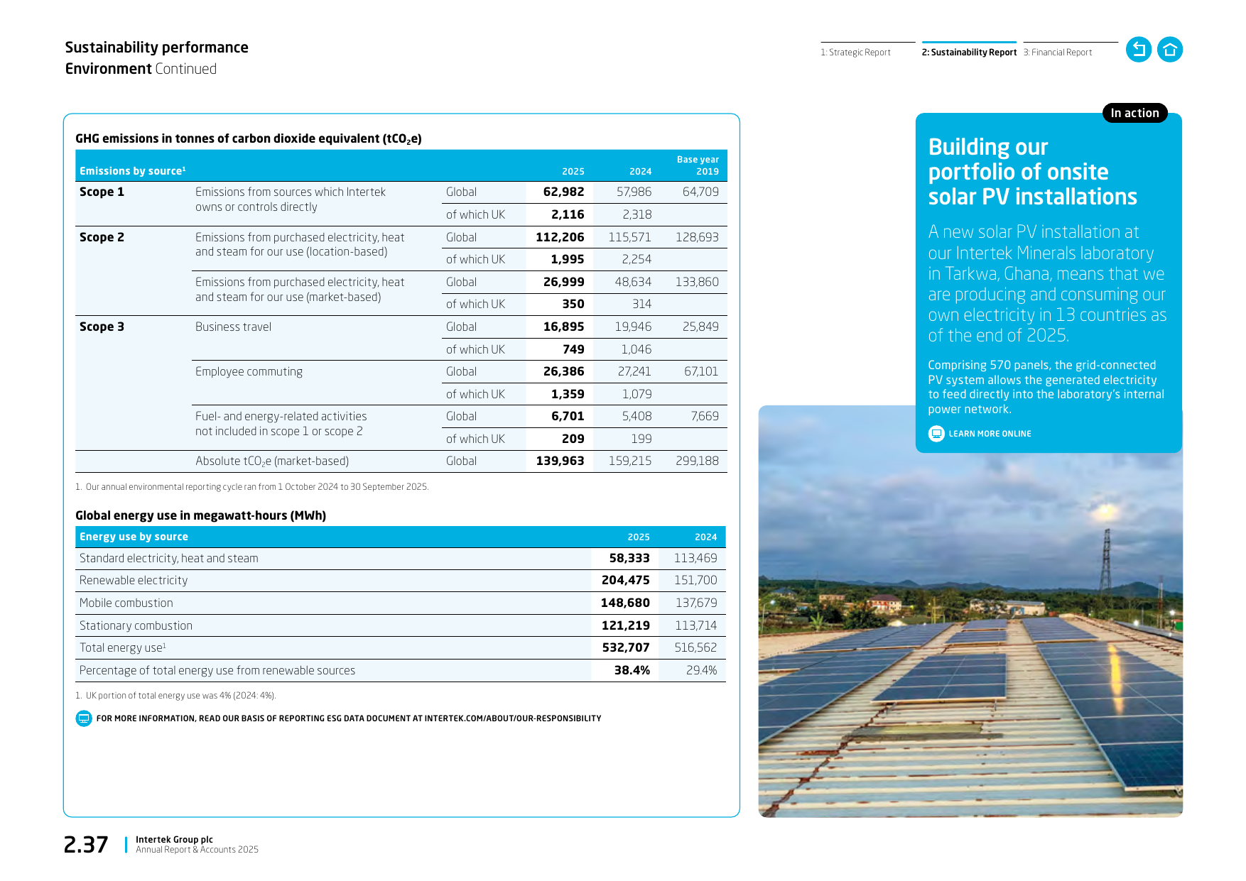 Emissions data extracted from page 39