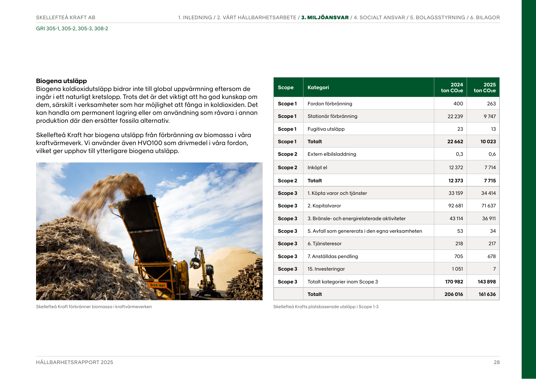 Emissions data extracted from page 28
