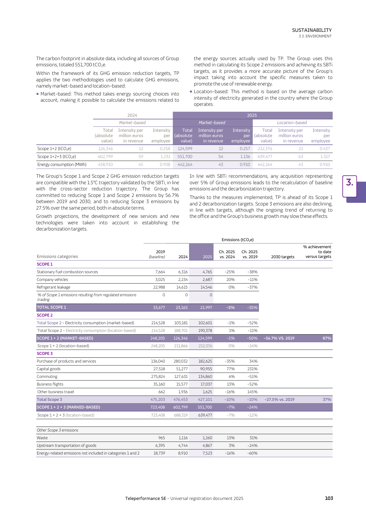 Emissions data extracted from page 105