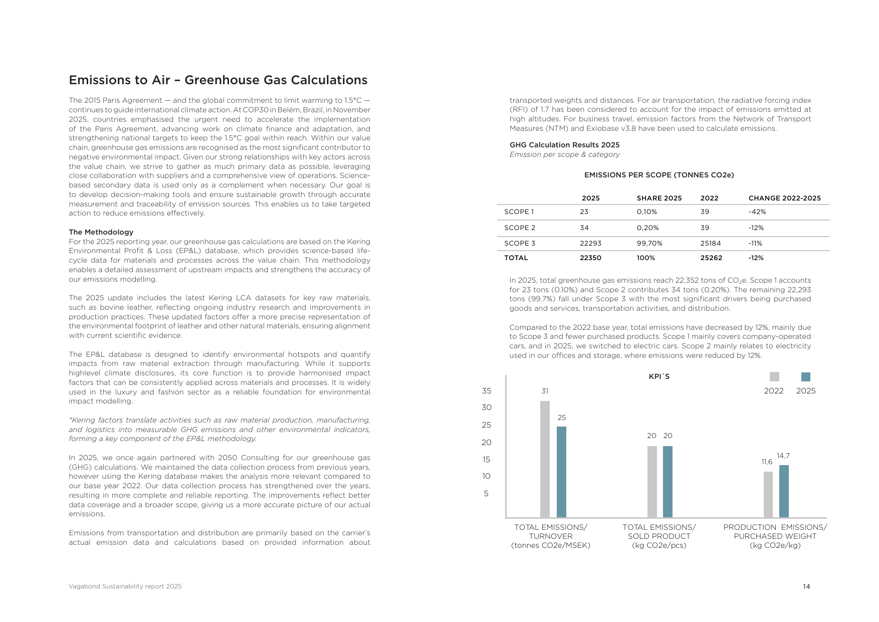Emissions data extracted from page 15