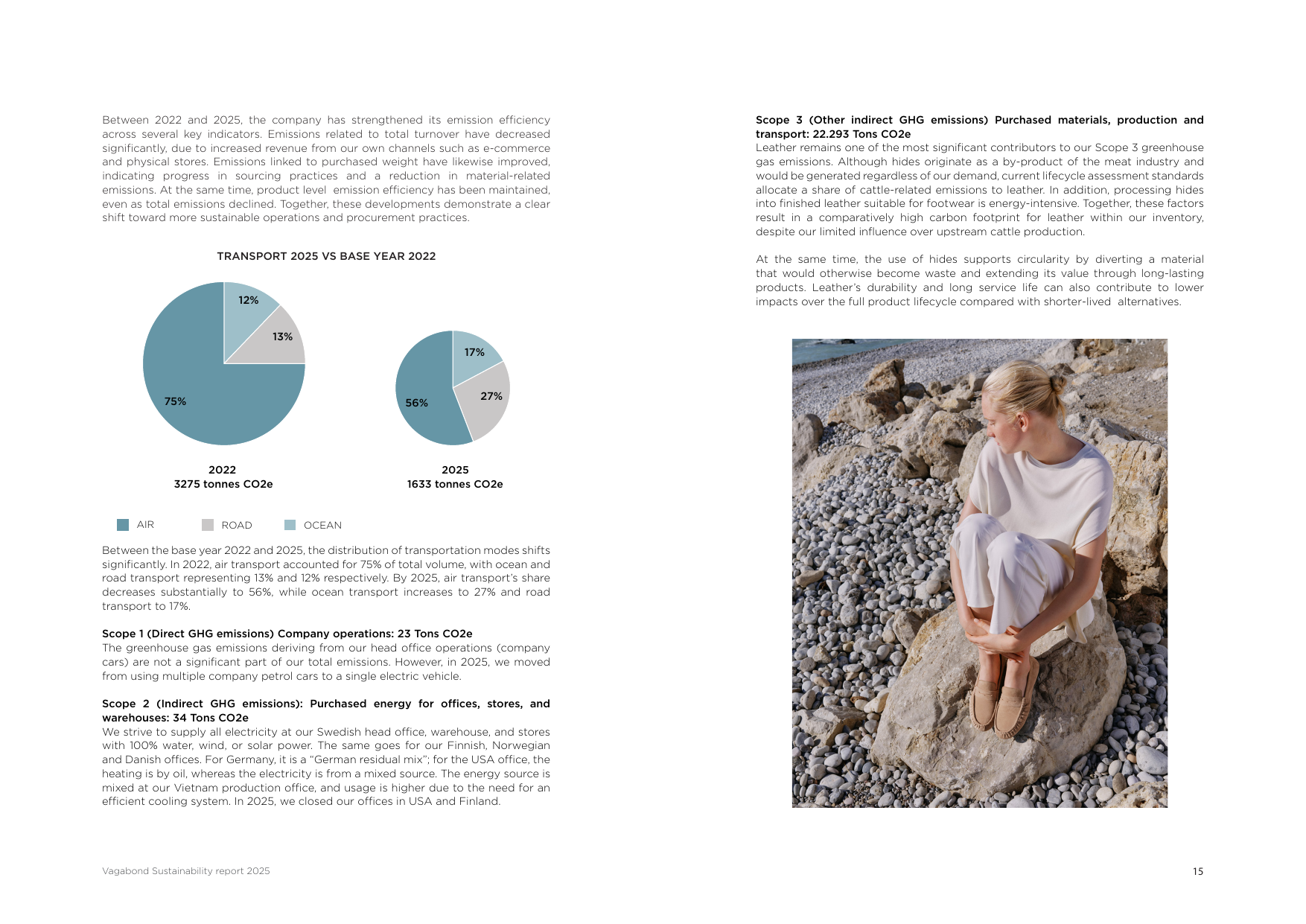 Emissions data extracted from page 16