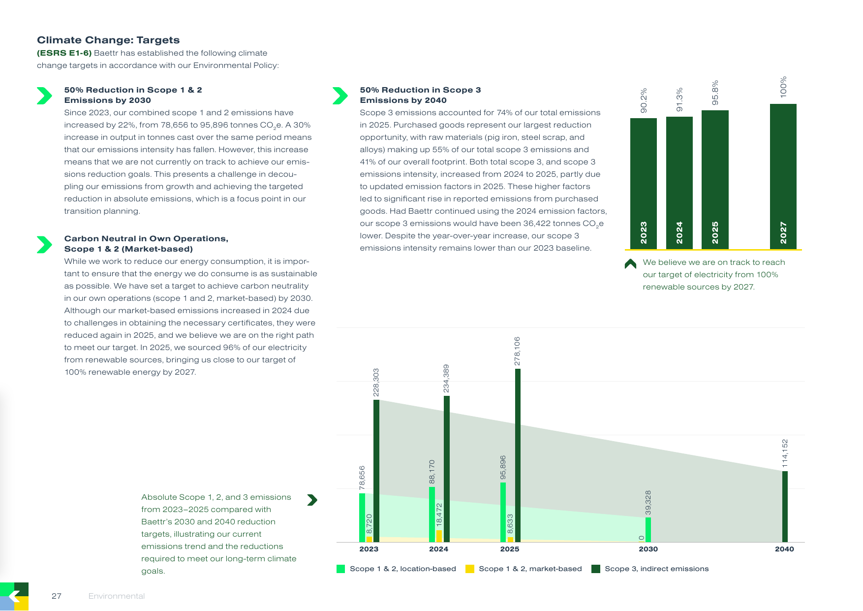 Emissions data extracted from page 27