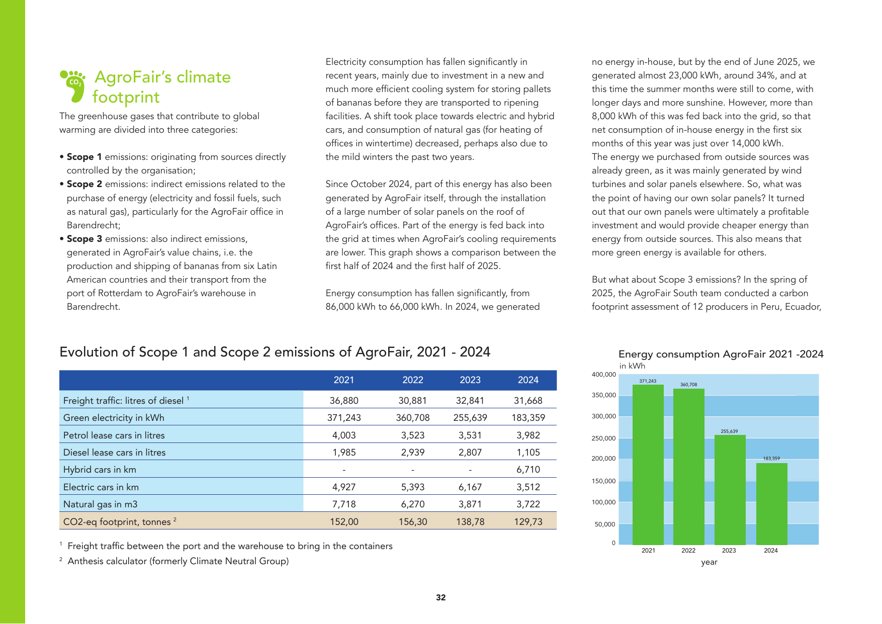 Emissions data extracted from page 31