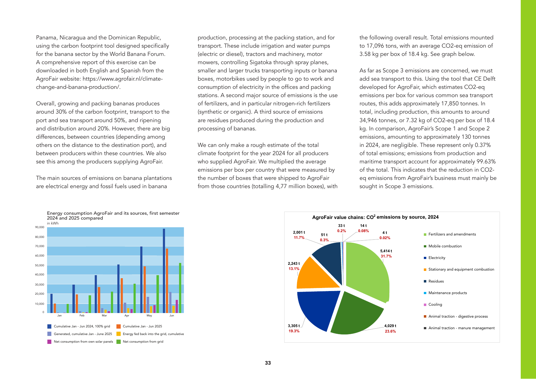 Emissions data extracted from page 32