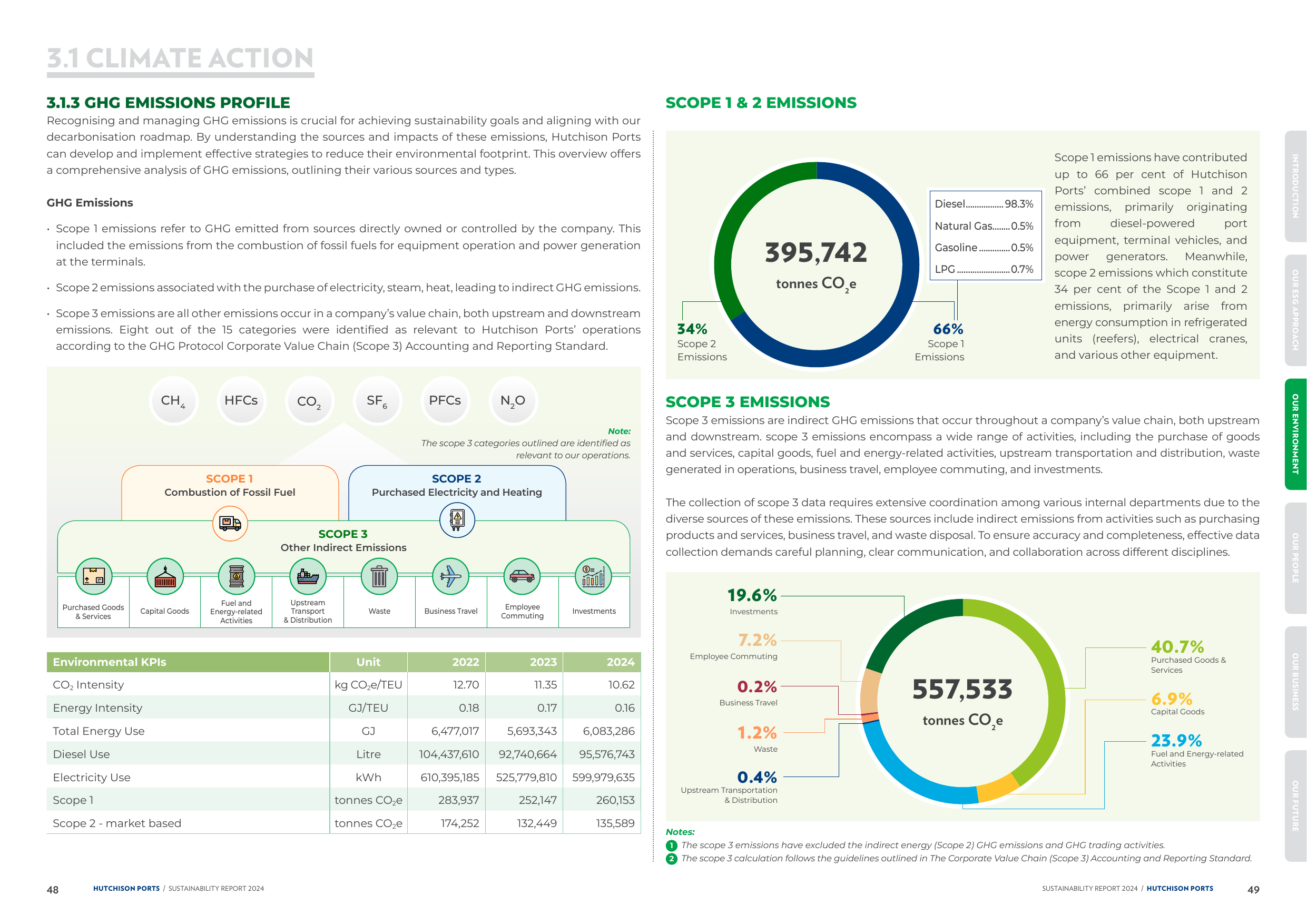 Emissions data extracted from page 25