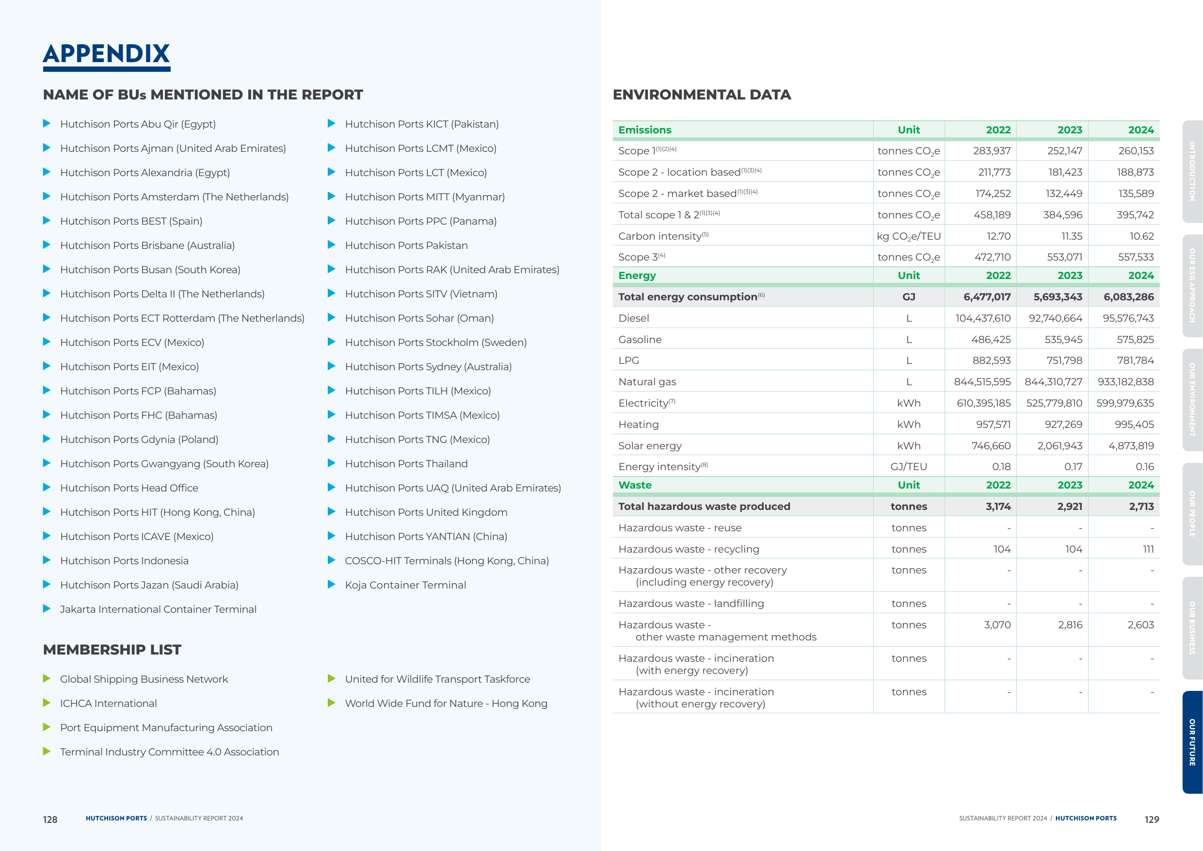 Emissions data extracted from page 65