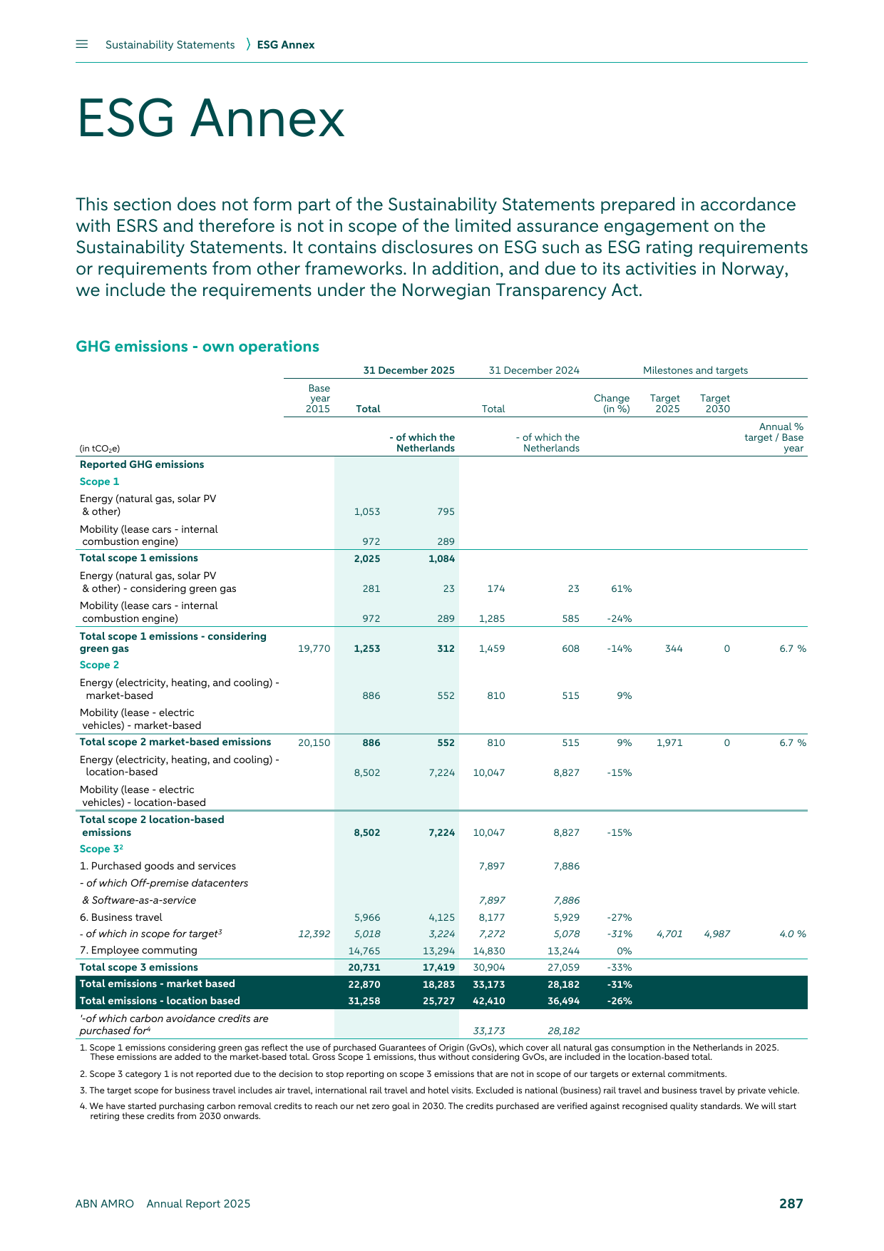 Emissions data extracted from page 287