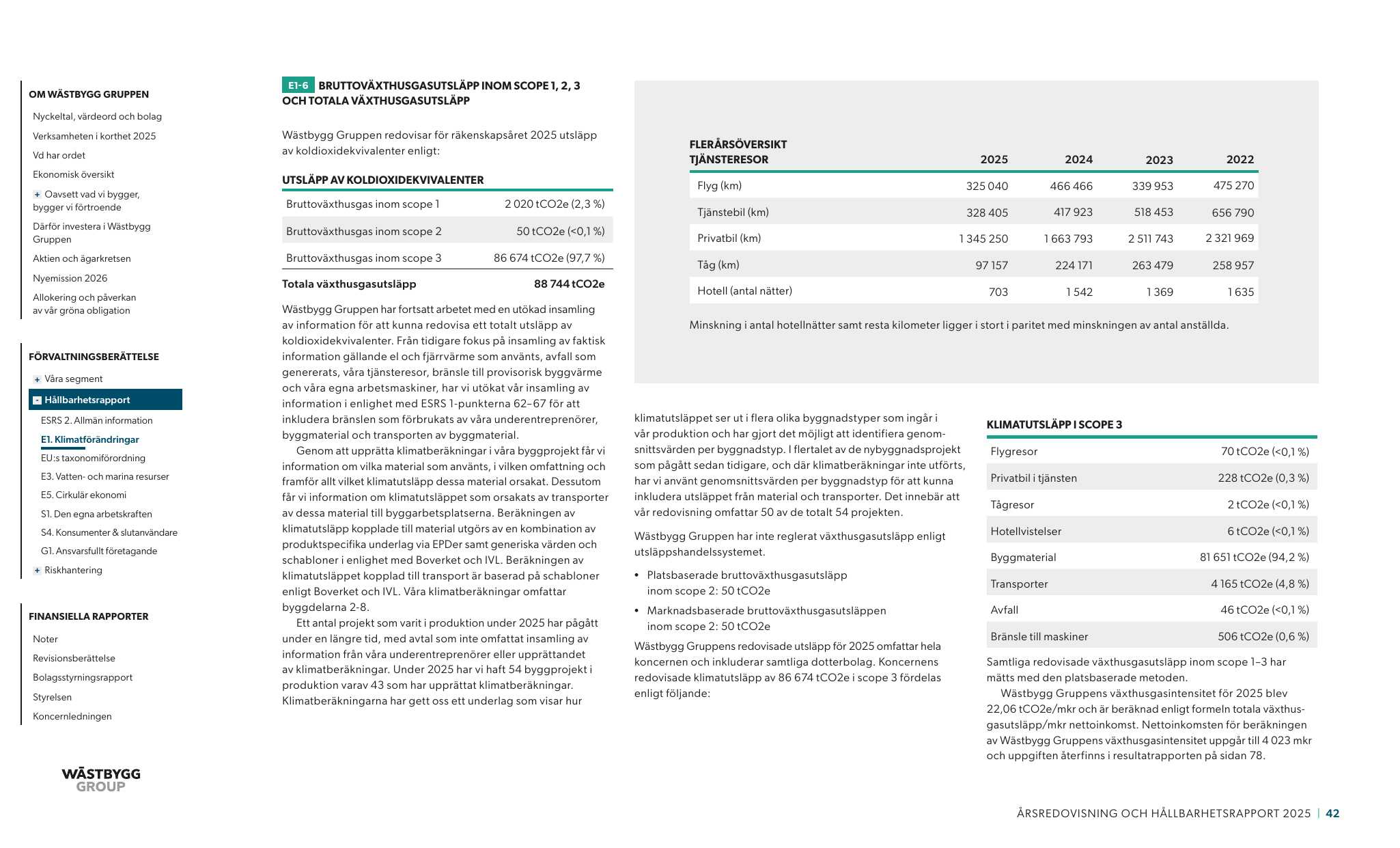 Emissions data extracted from page 42