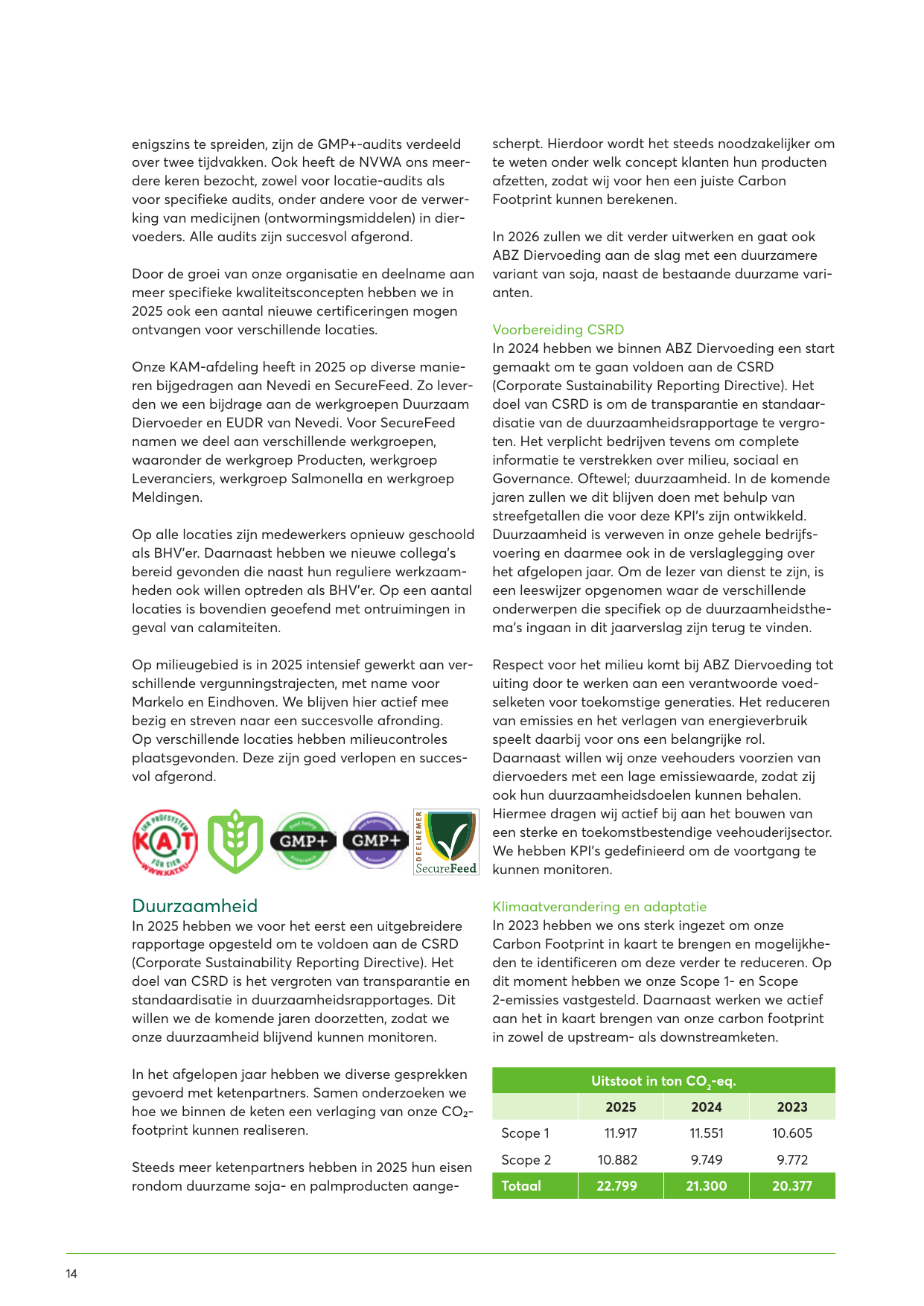 Emissions data extracted from page 16