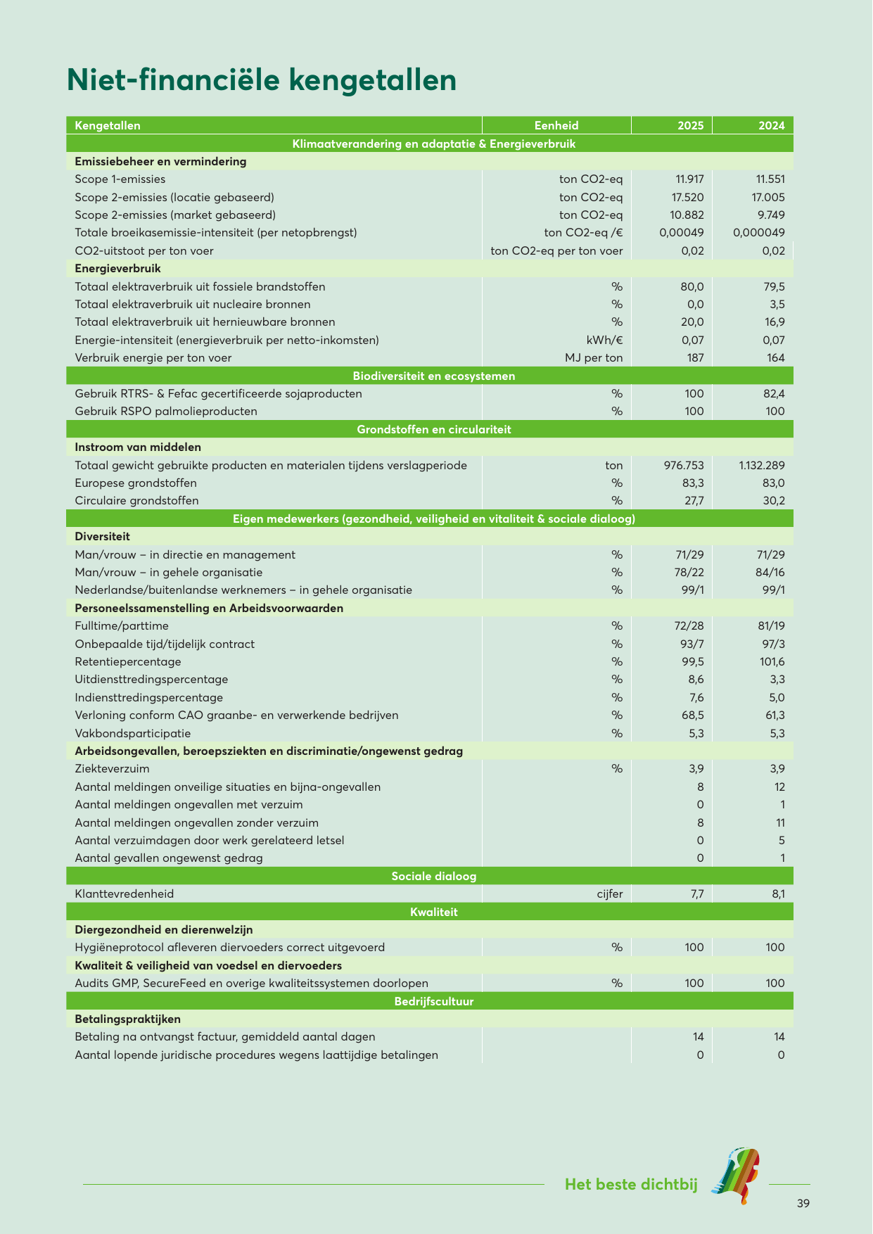 Emissions data extracted from page 41