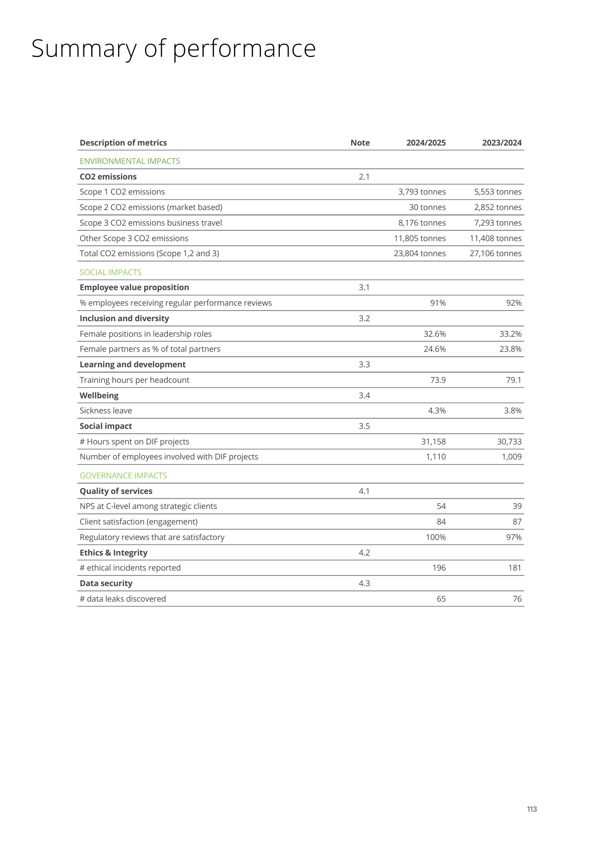 Emissions data extracted from page 114