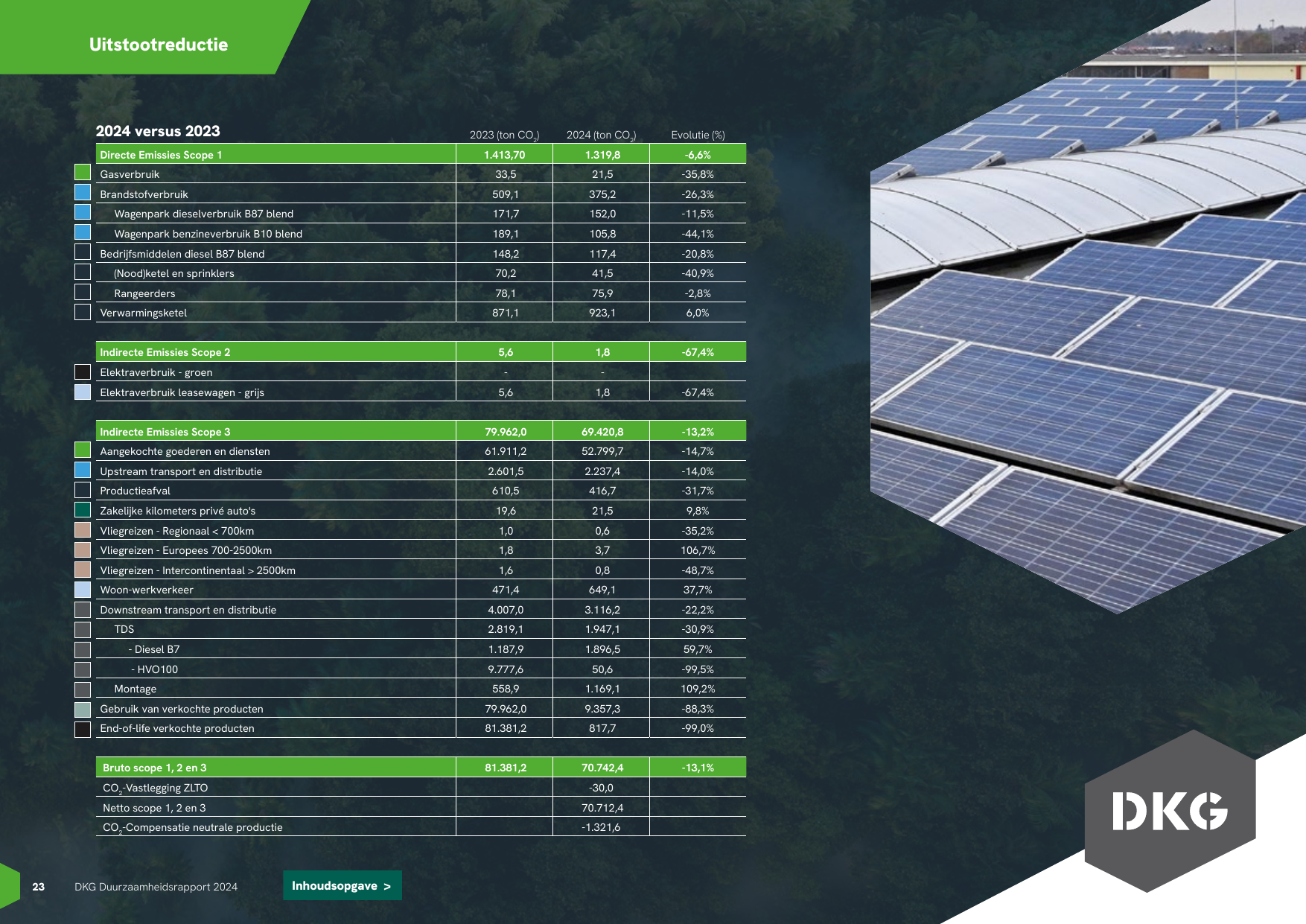 Emissions data extracted from page 23