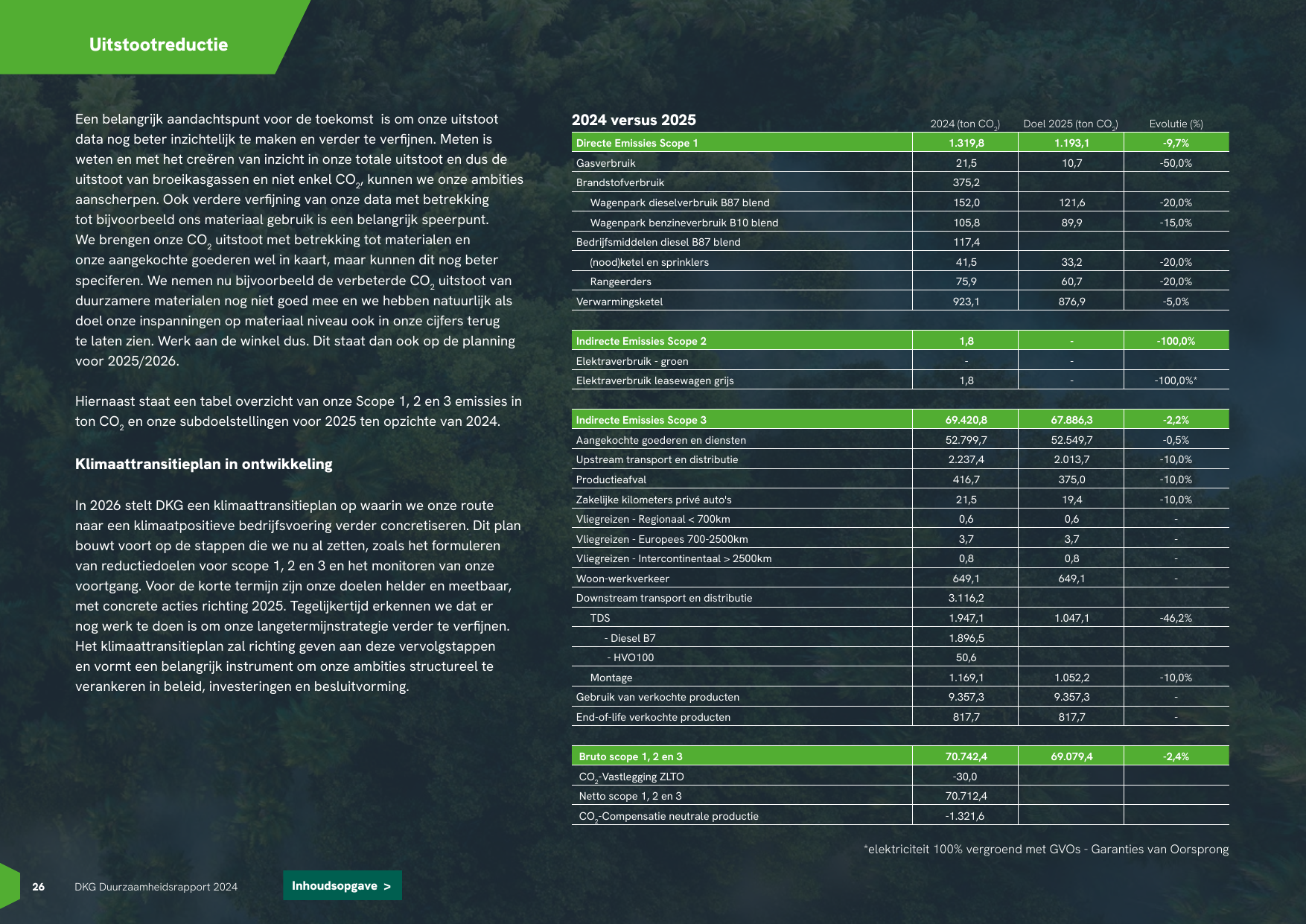 Emissions data extracted from page 26