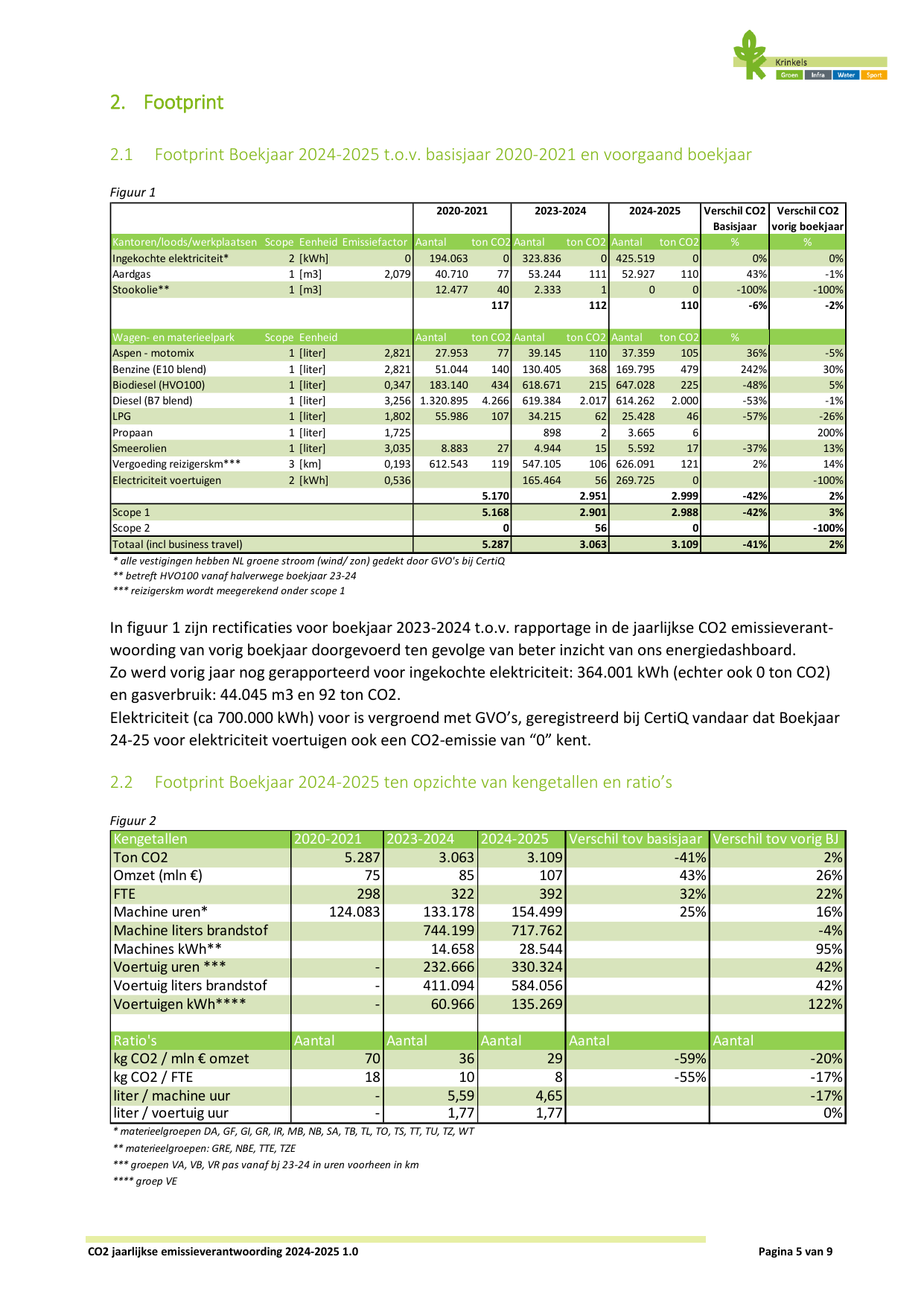 Emissions data extracted from page 5