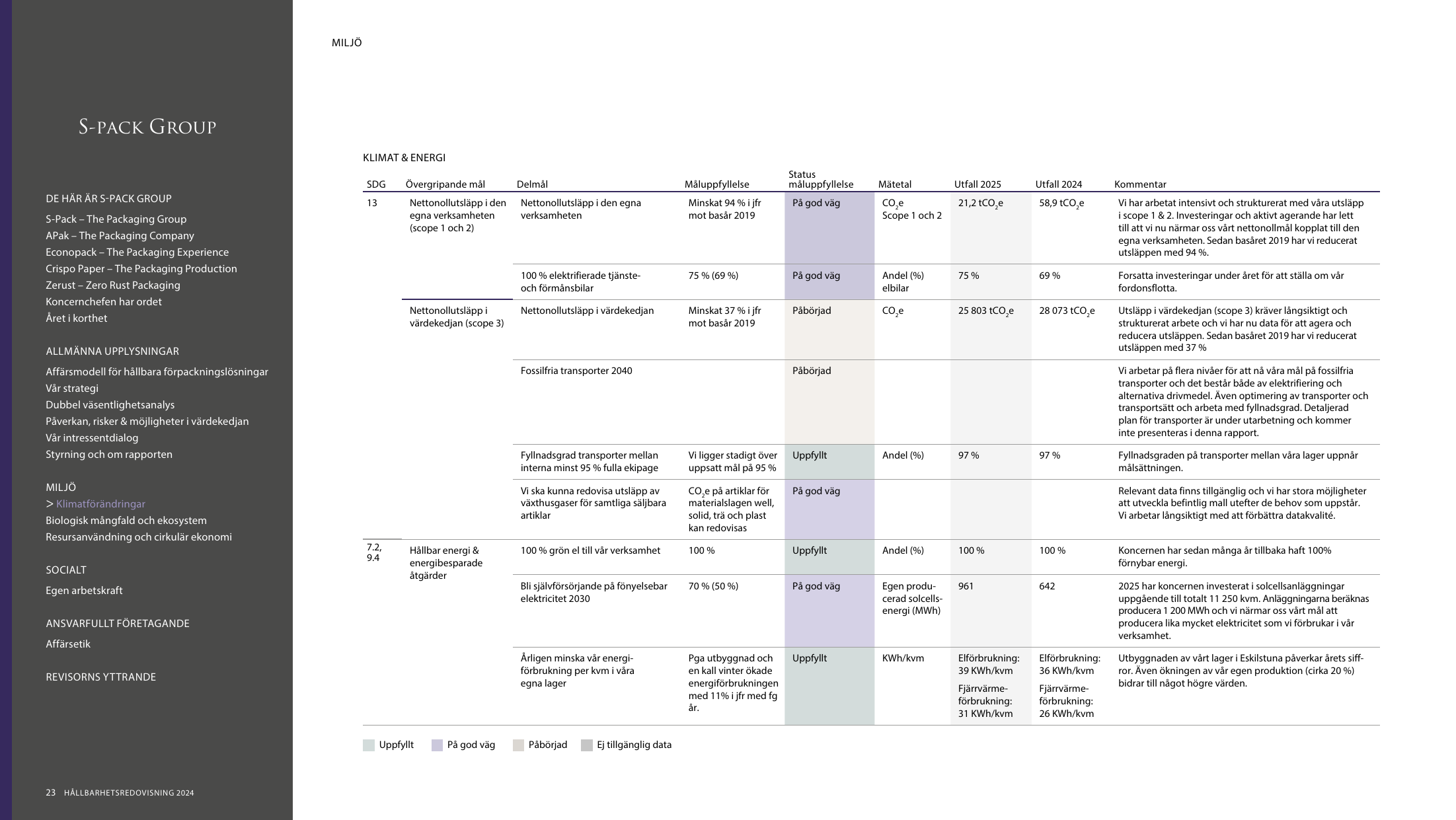Emissions data extracted from page 23