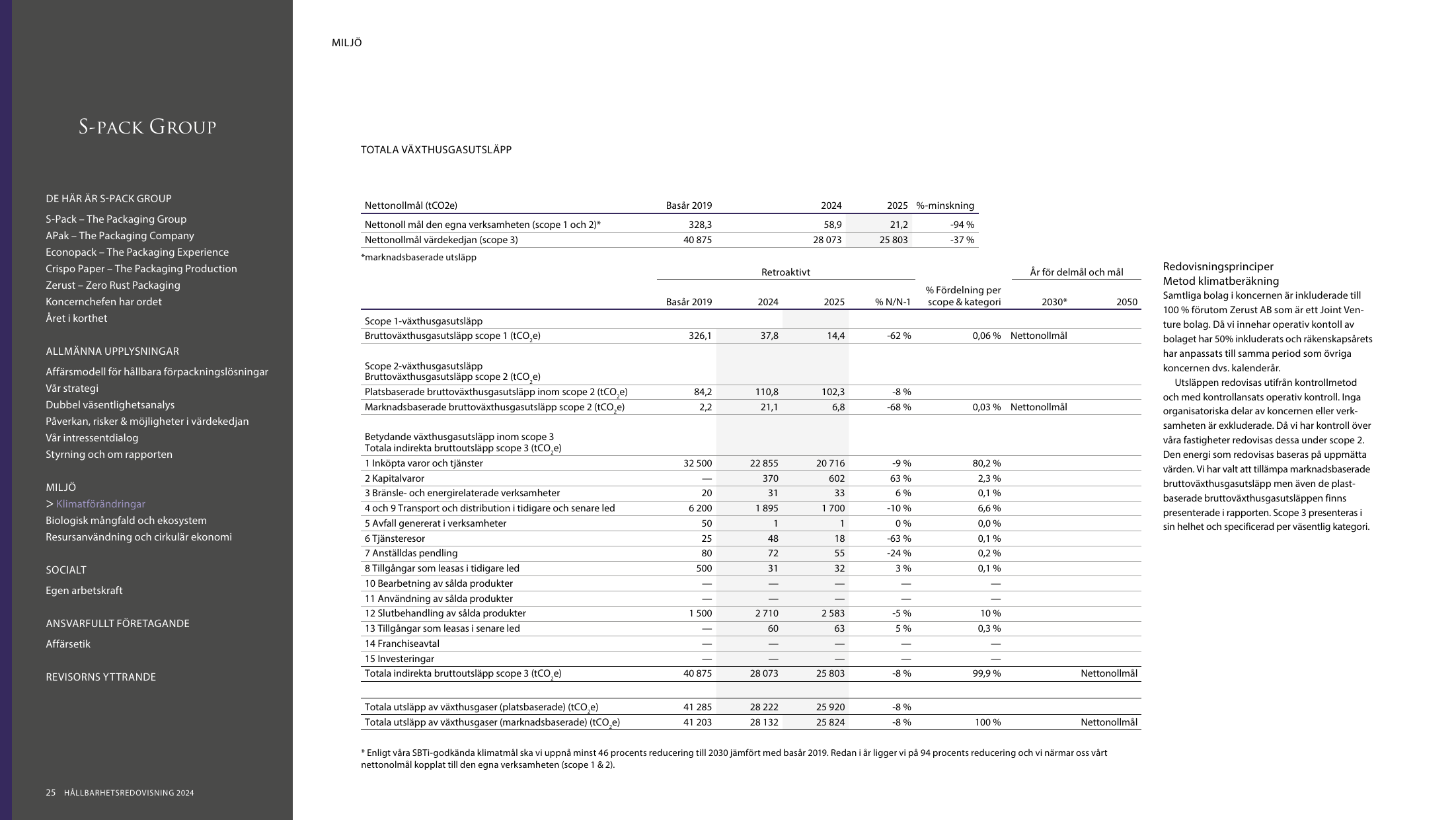 Emissions data extracted from page 25