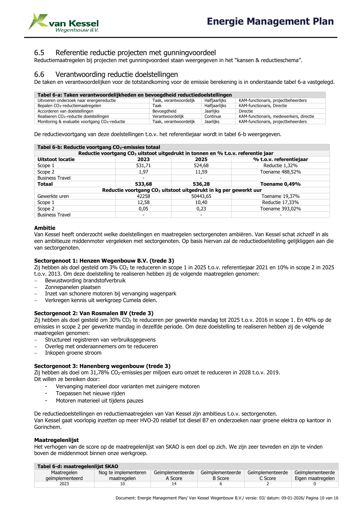 Emissions data extracted from page 11