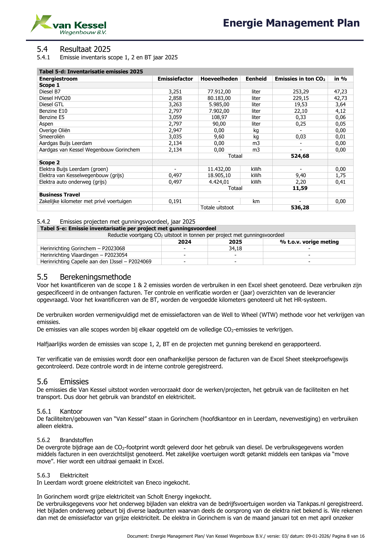 Emissions data extracted from page 9