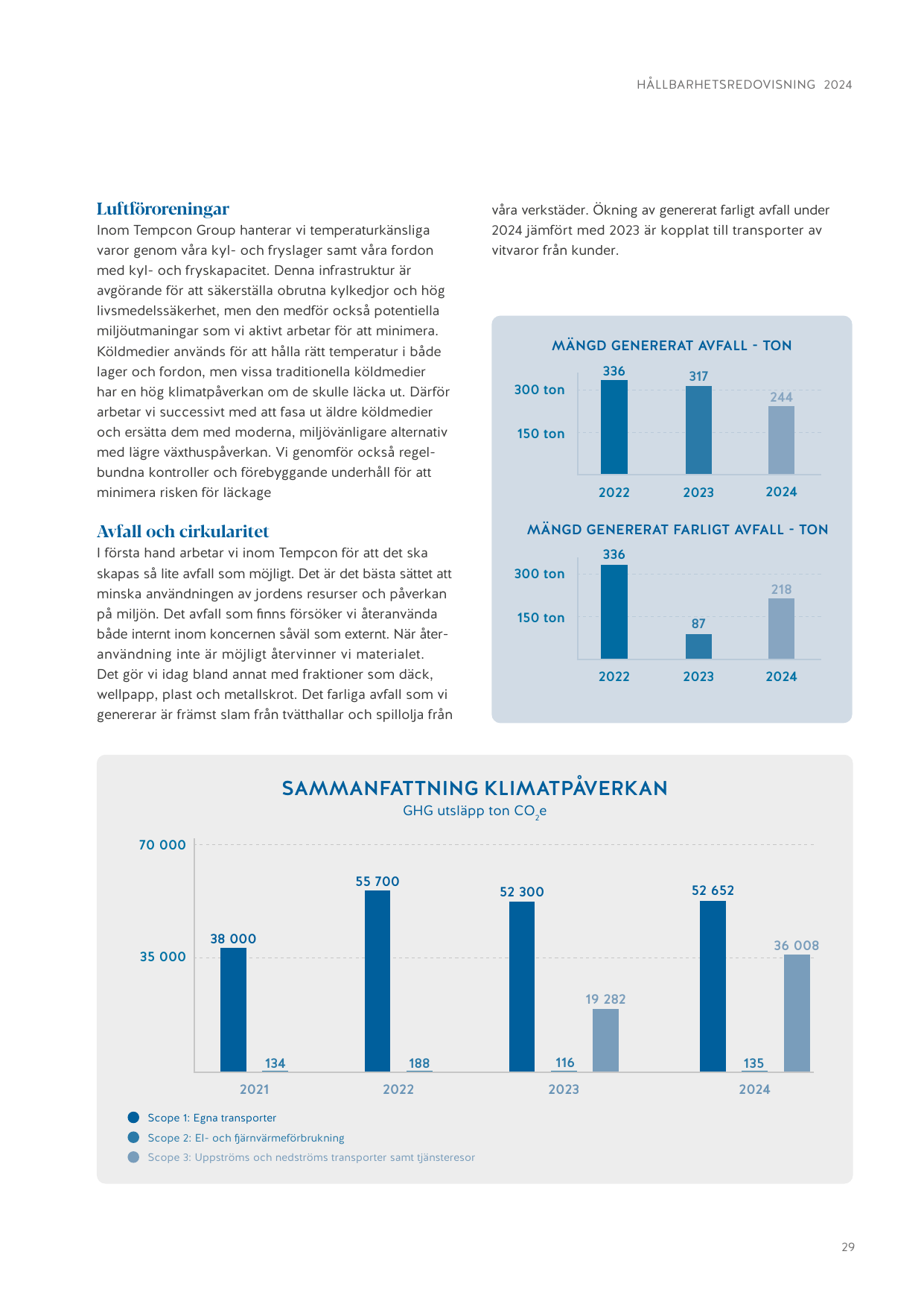 Emissions data extracted from page 29