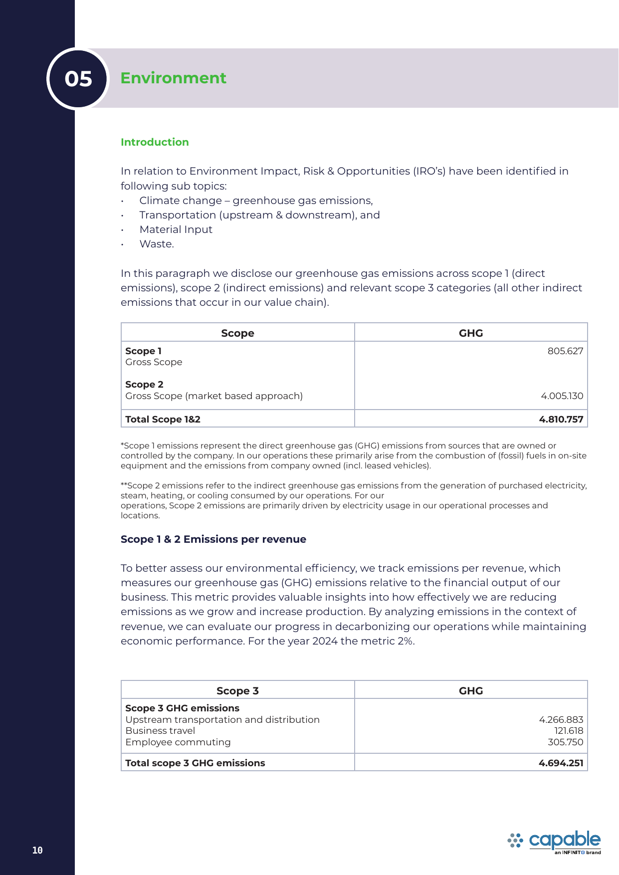Emissions data extracted from page 10