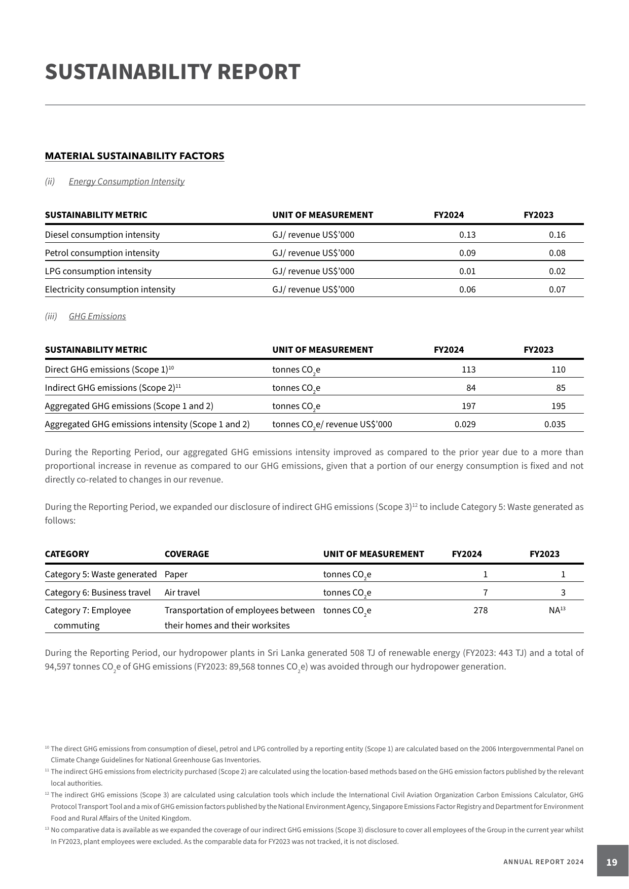 Emissions data extracted from page 20