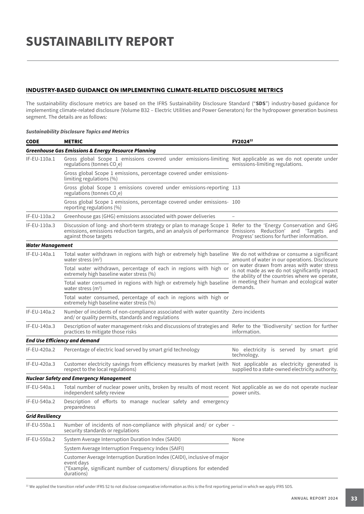 Emissions data extracted from page 34