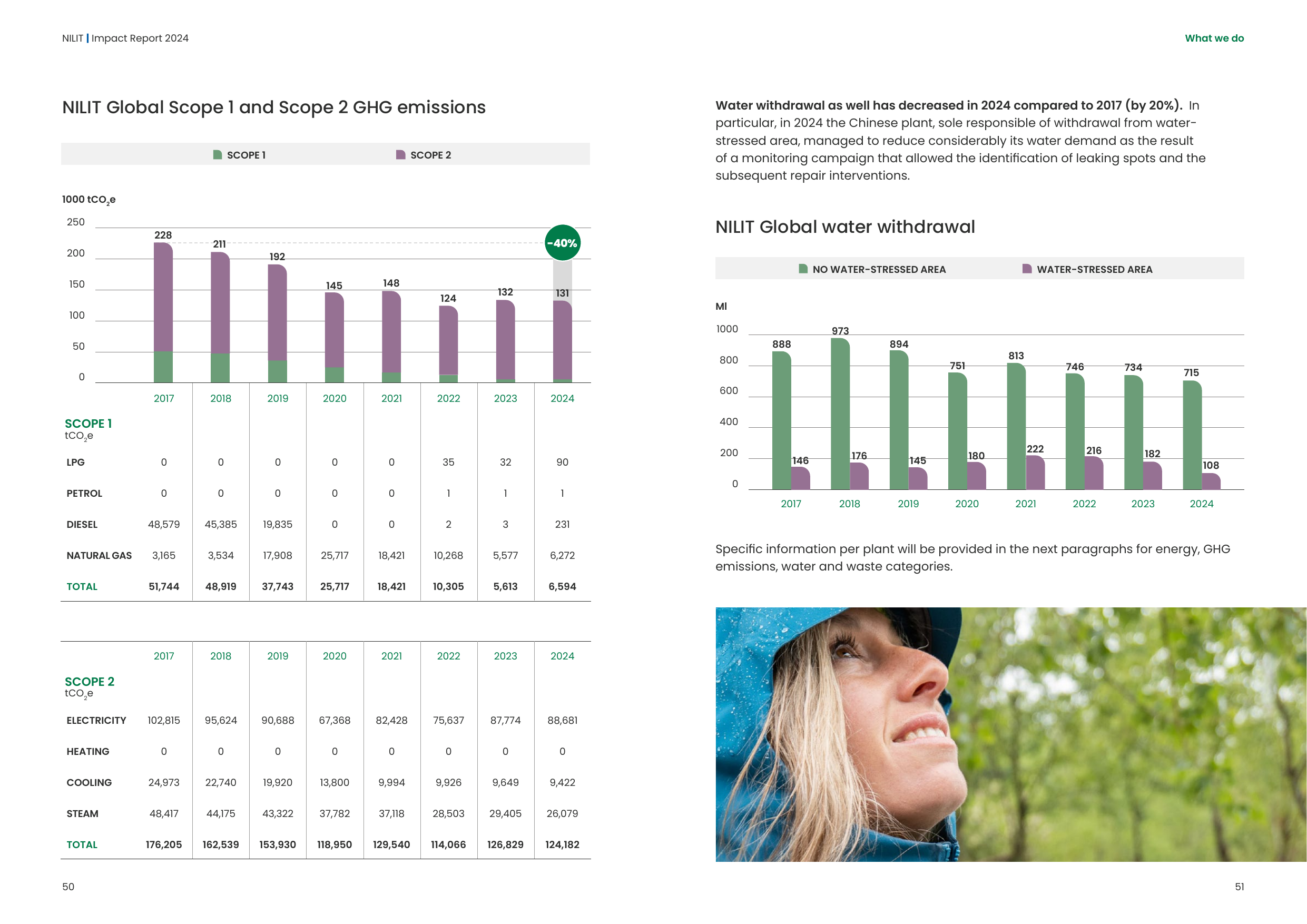 Emissions data extracted from page 26