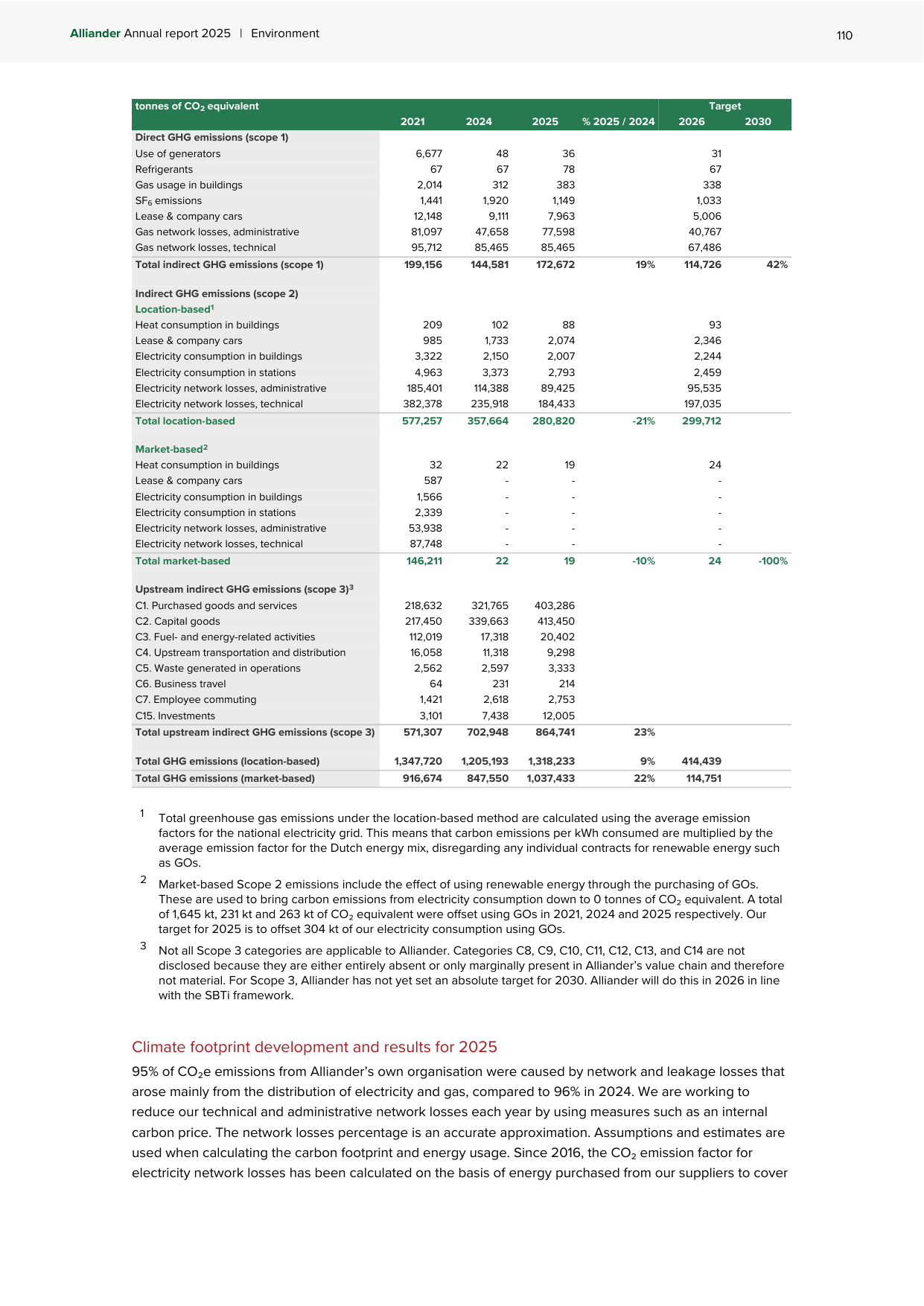 Emissions data extracted from page 110