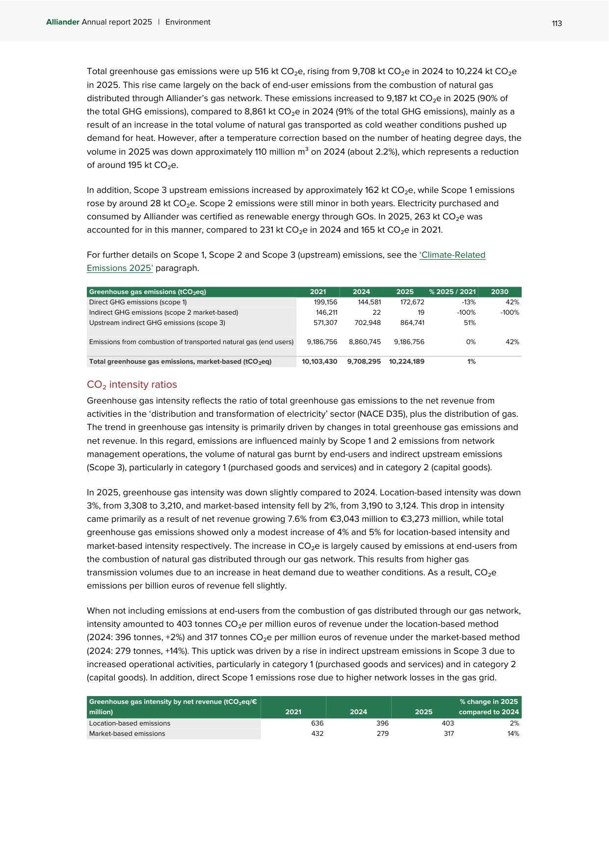 Emissions data extracted from page 113
