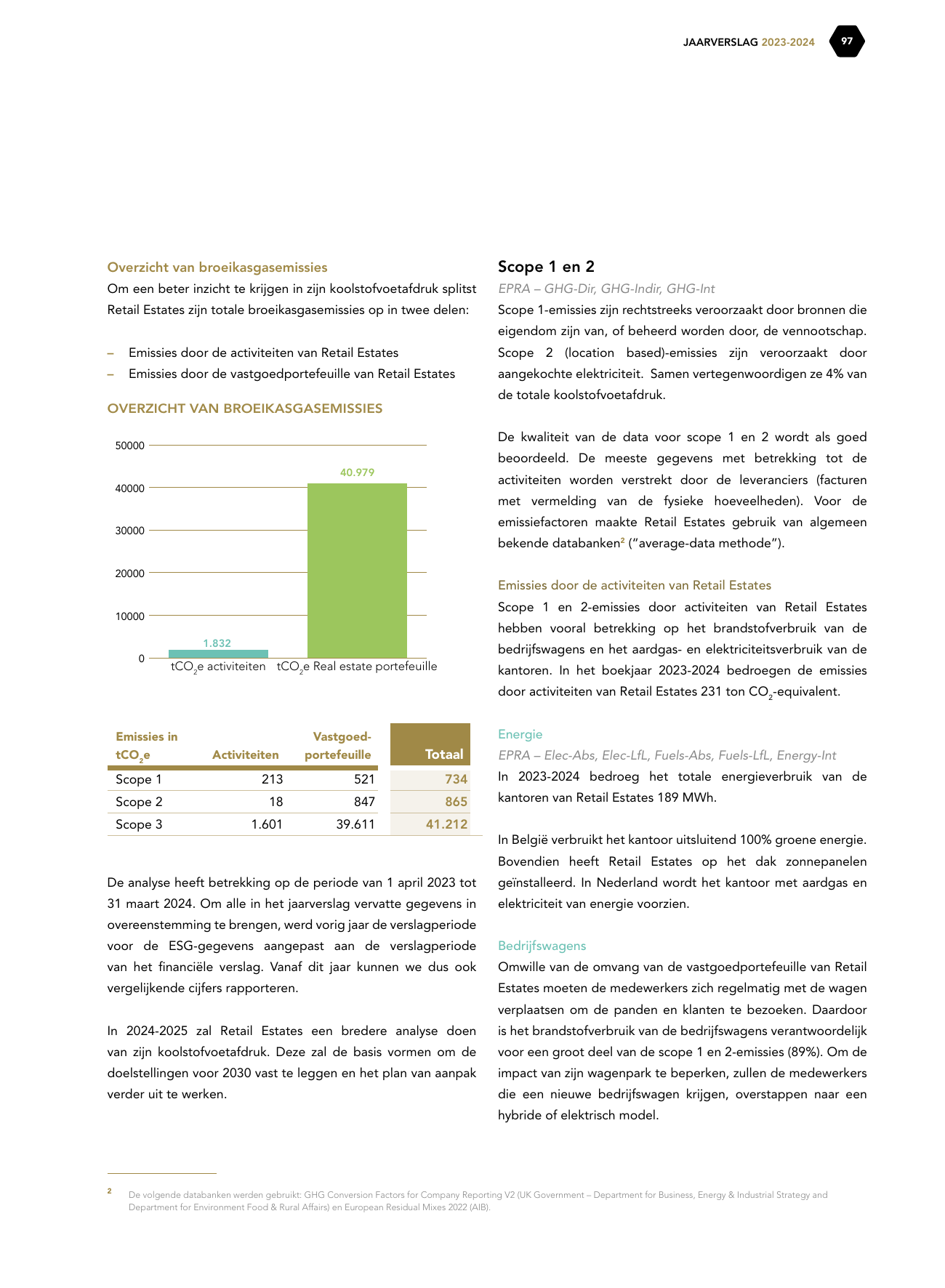 Emissions data extracted from page 97