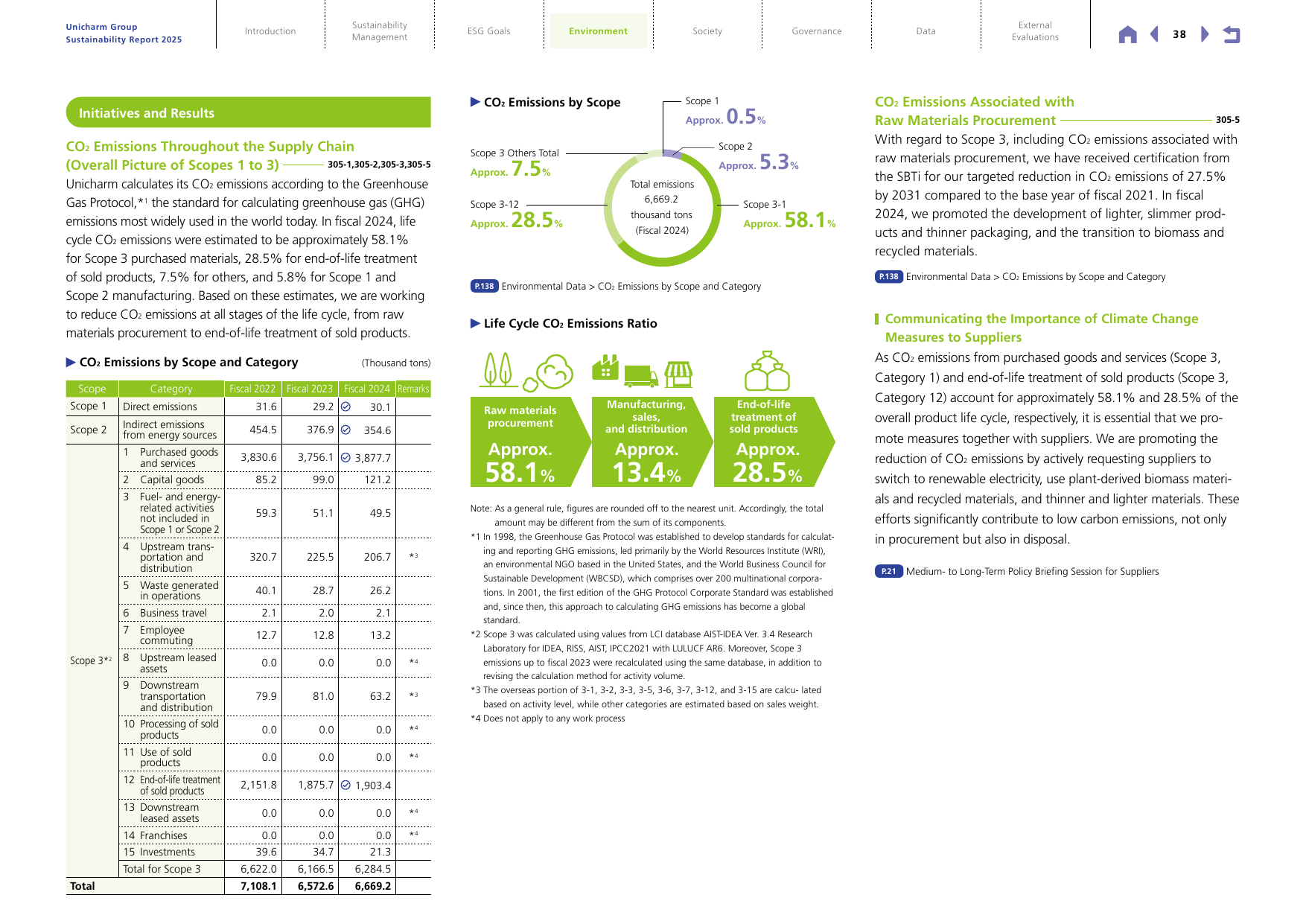 Emissions data extracted from page 39