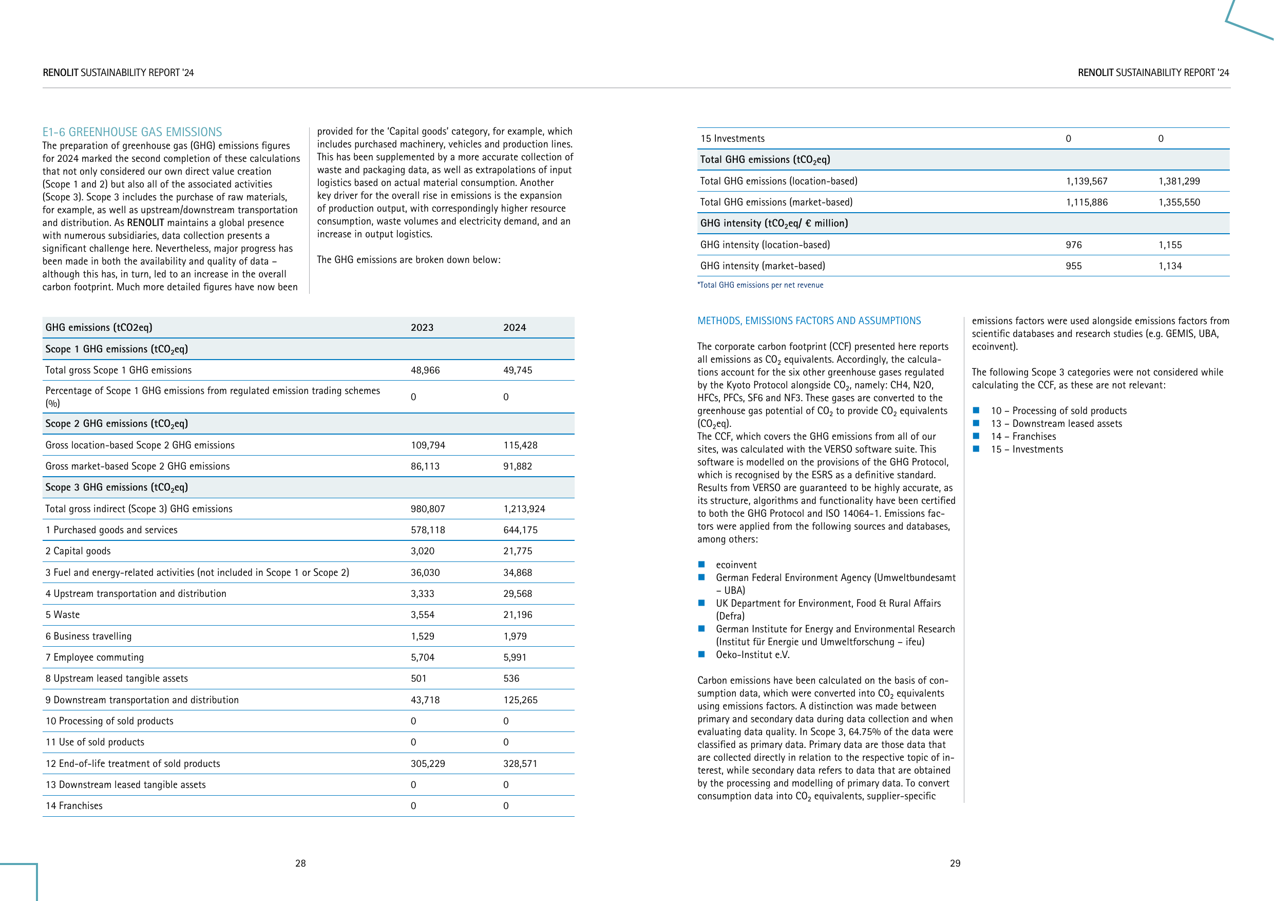 Emissions data extracted from page 15