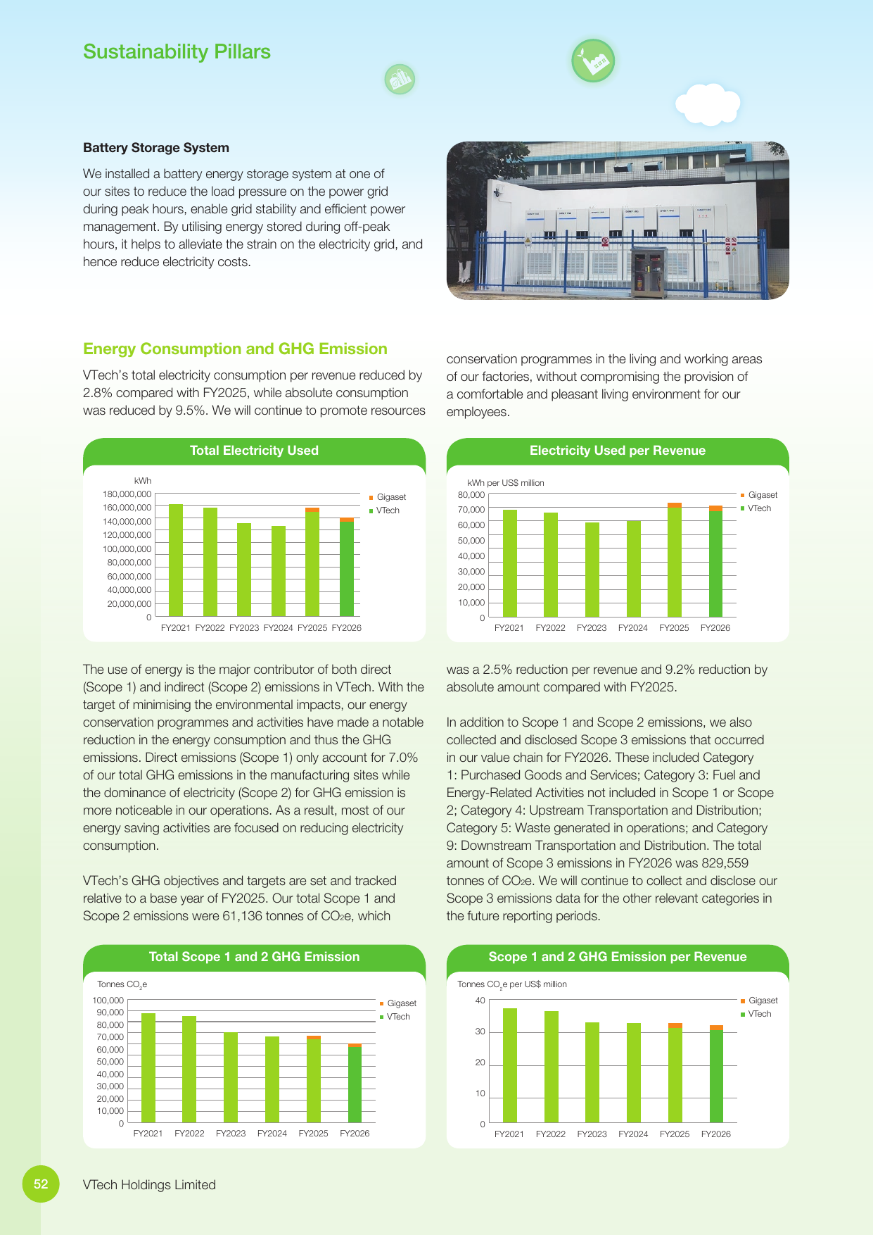 Emissions data extracted from page 54