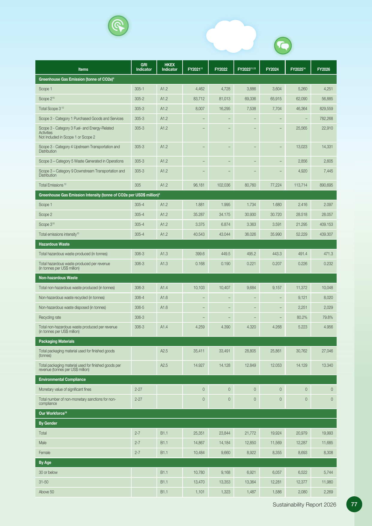 Emissions data extracted from page 79