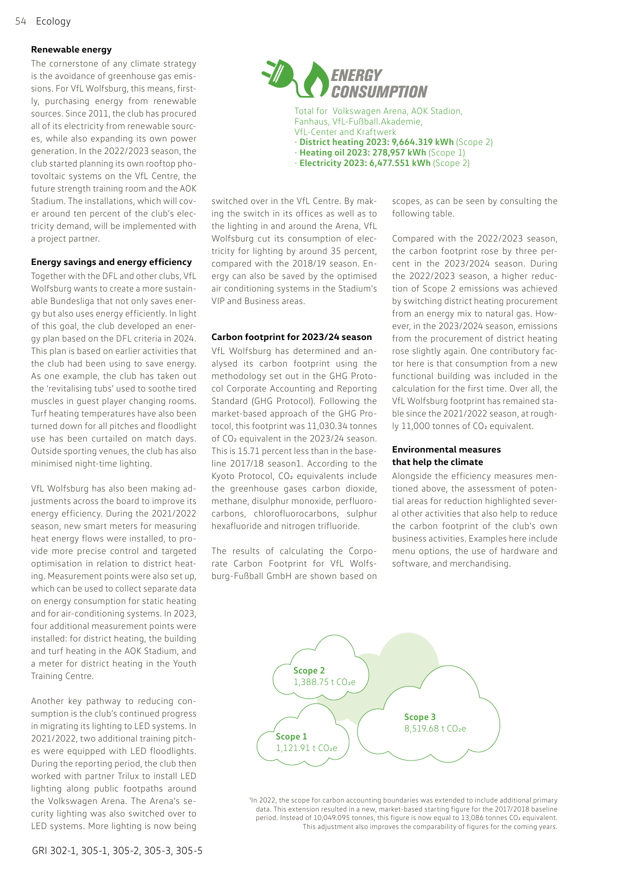 Emissions data extracted from page 54