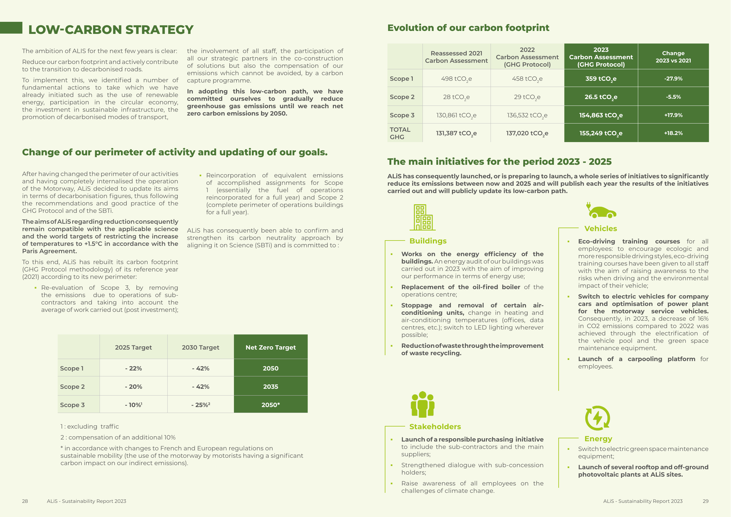 Emissions data extracted from page 15