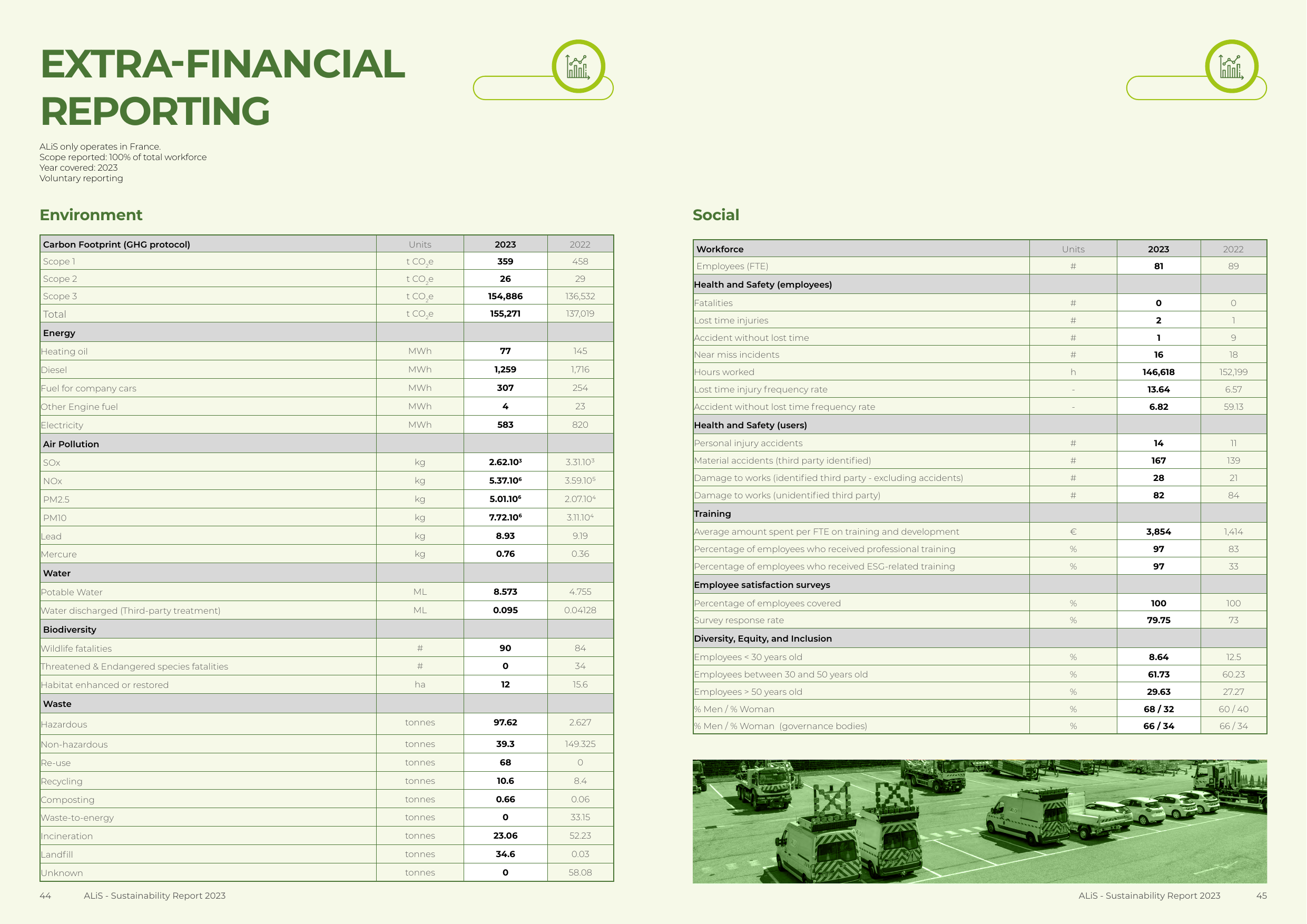Emissions data extracted from page 23