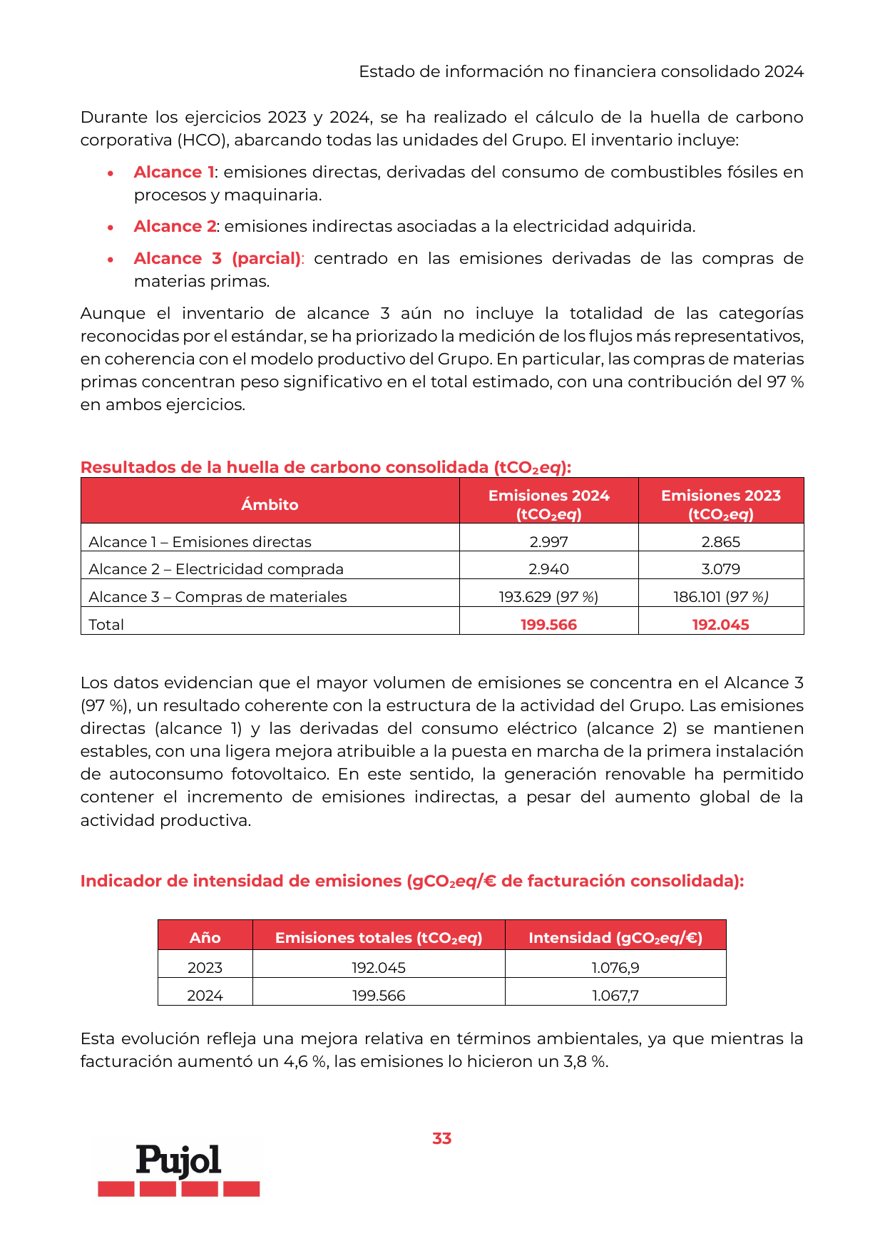 Emissions data extracted from page 33