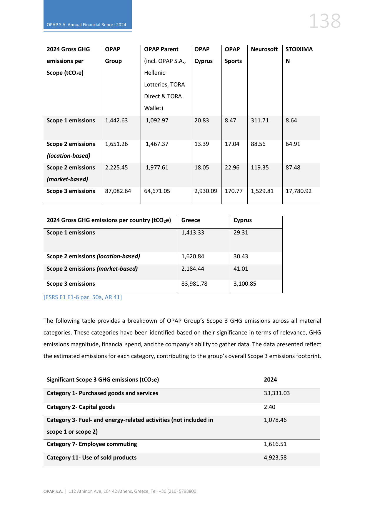 Emissions data extracted from page 138