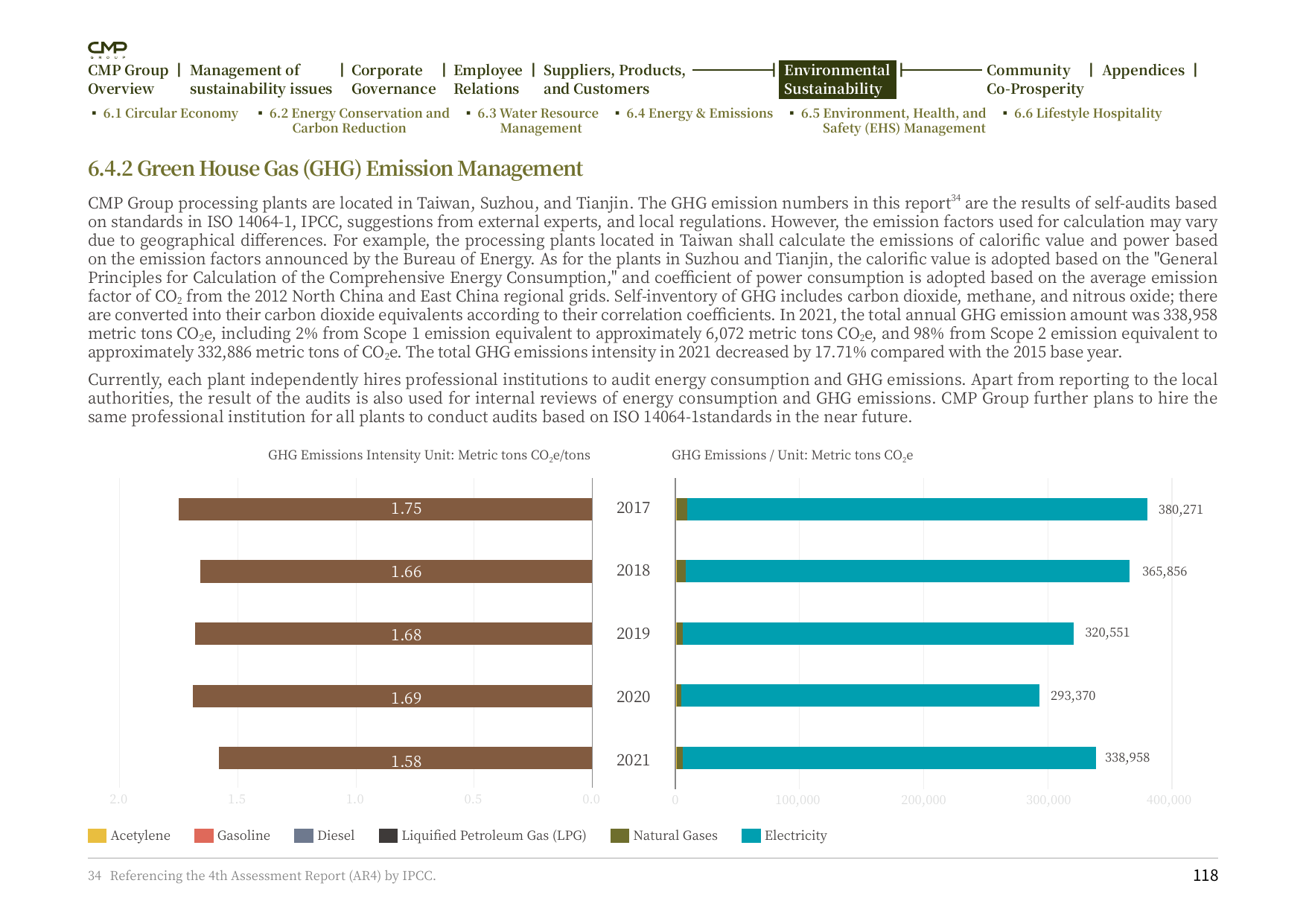 Emissions data extracted from page 119