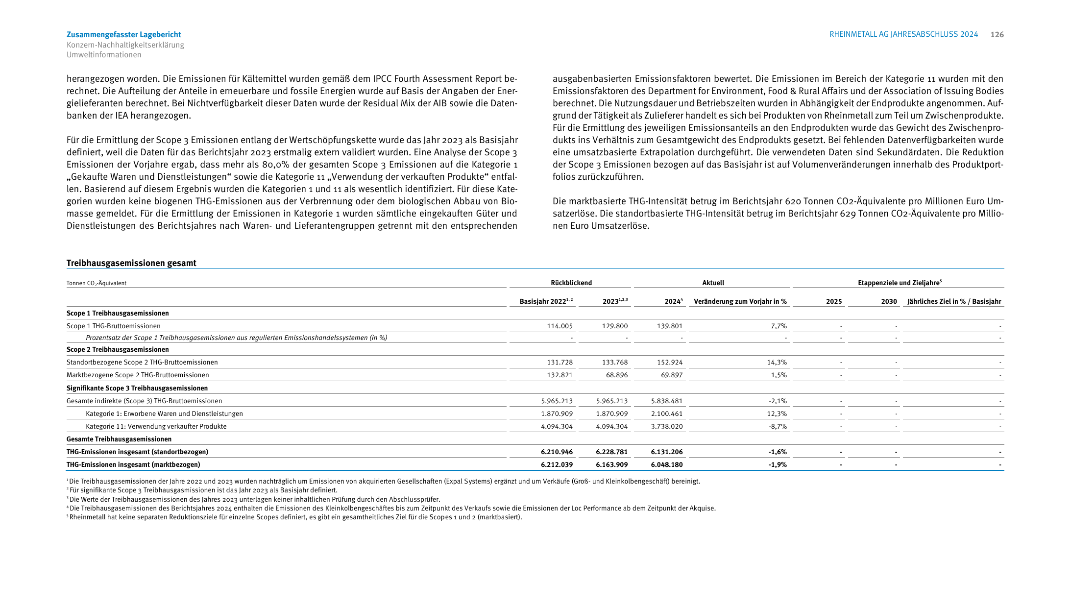 Emissions data extracted from page 126