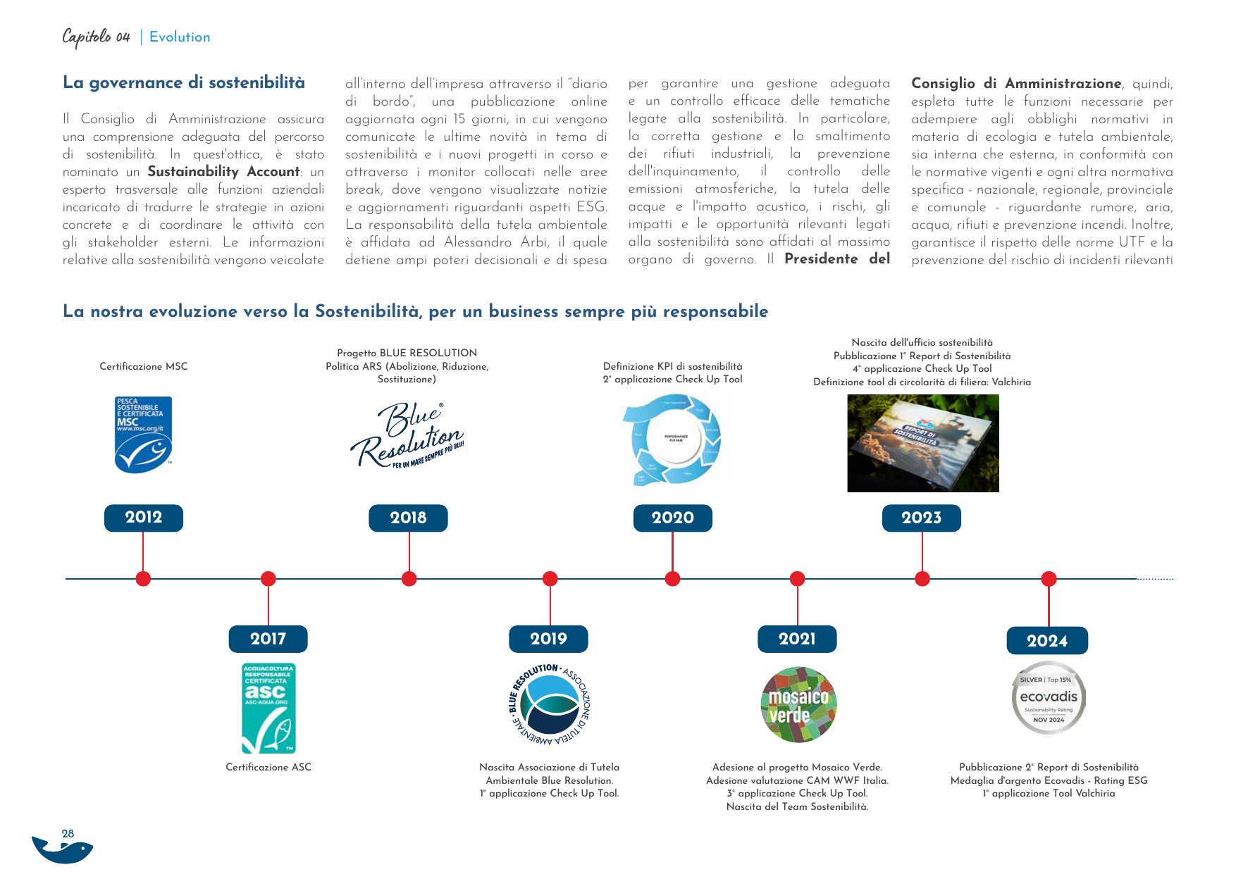 Emissions data extracted from page 30