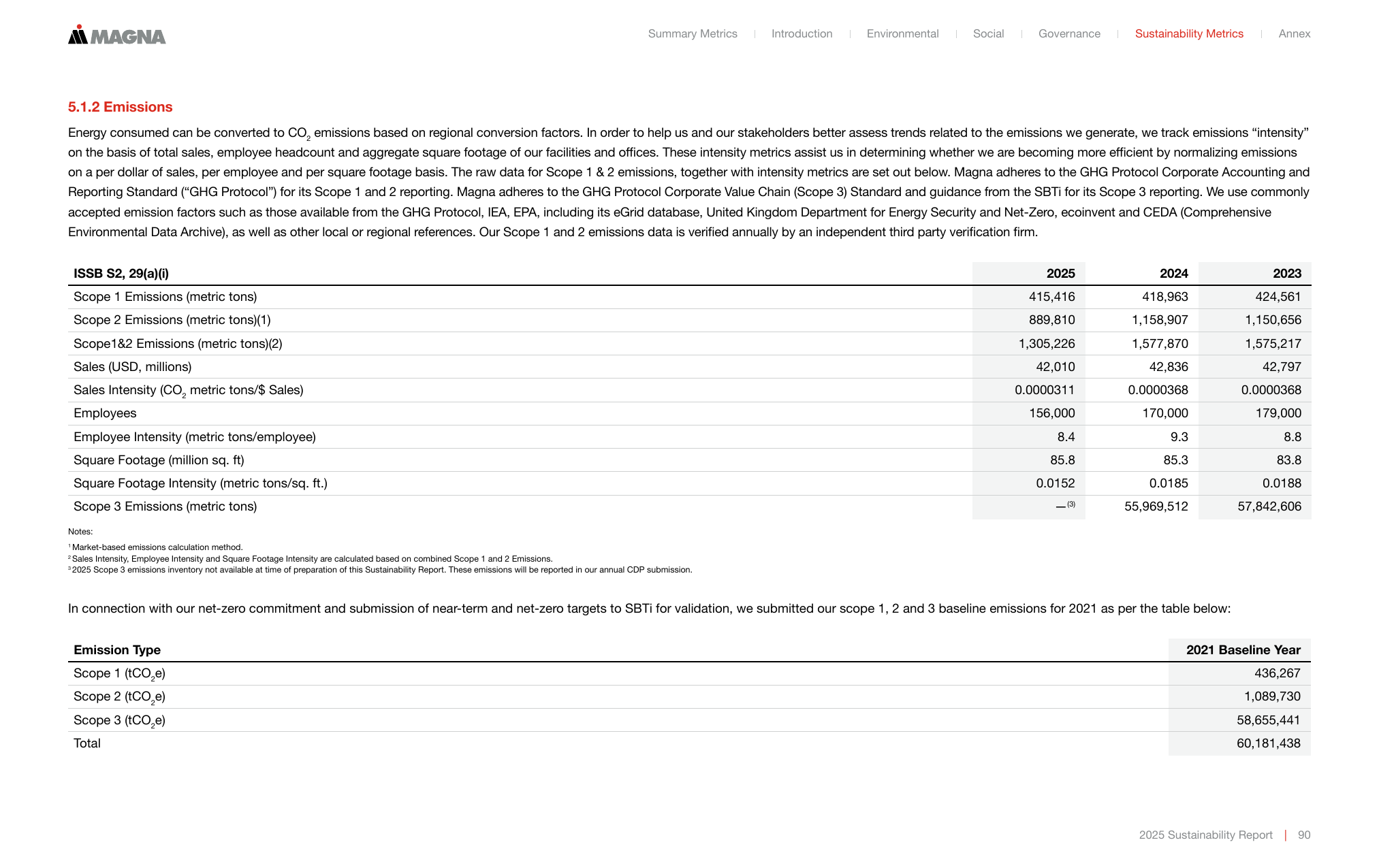 Emissions data extracted from page 90